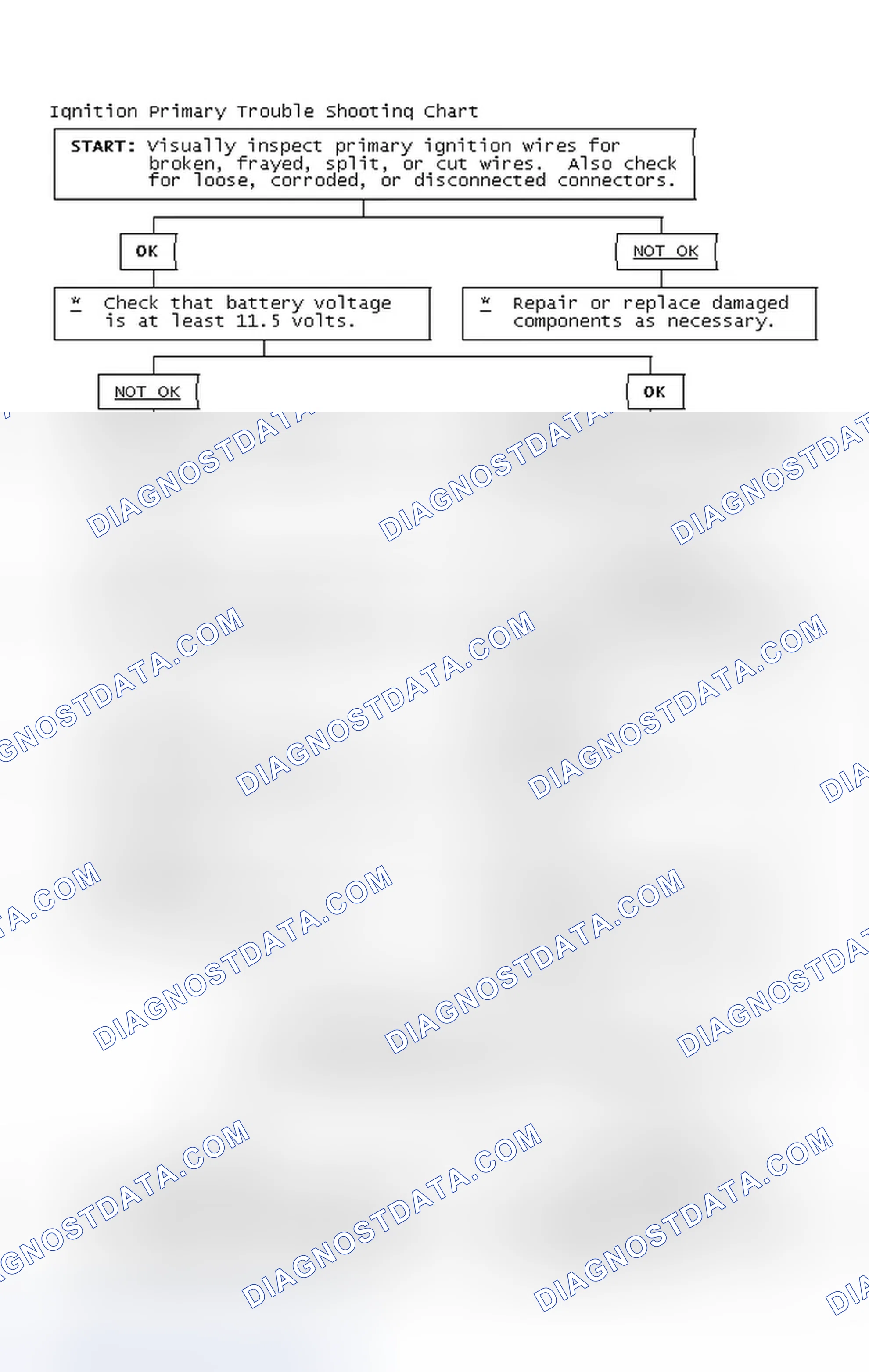 Scheme 2: Ignition Primary Trouble Shooting Chart