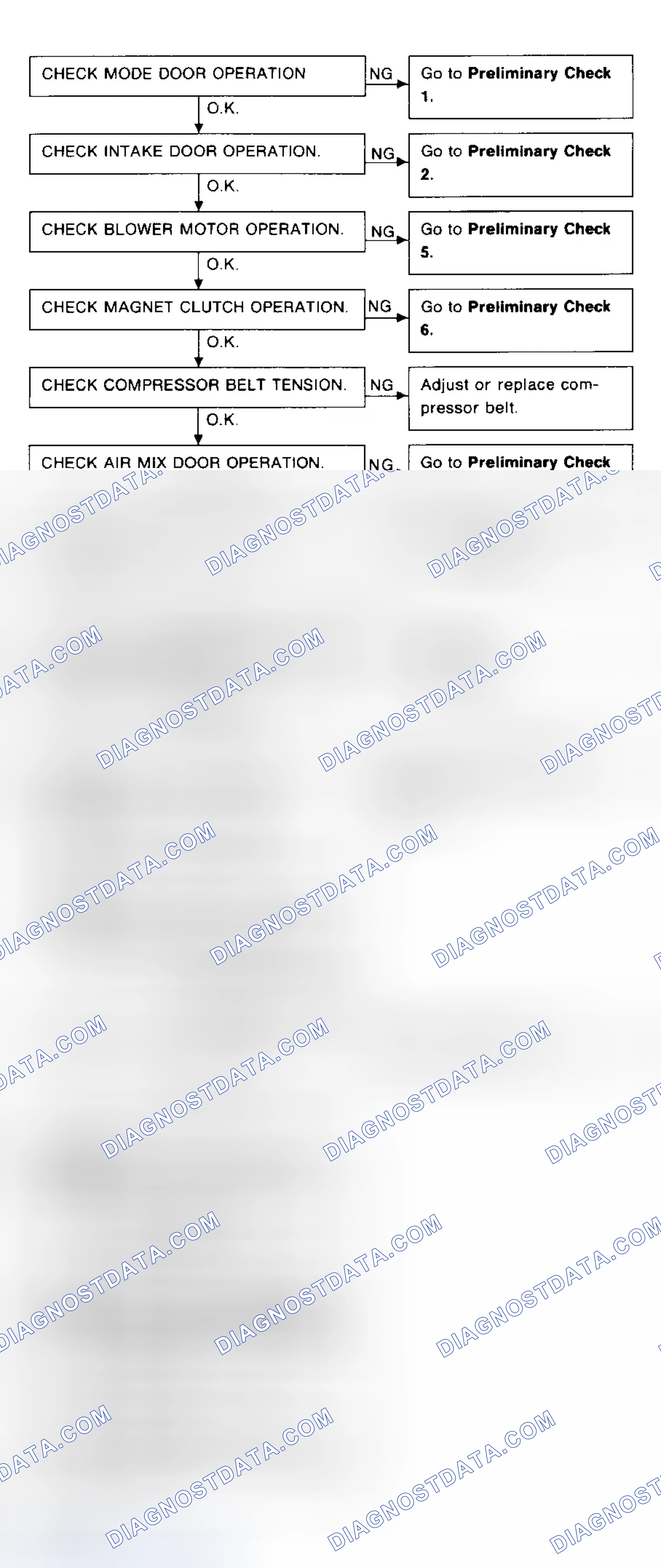 Scheme 9: Preliminary Check 3 Insufficient Cooling