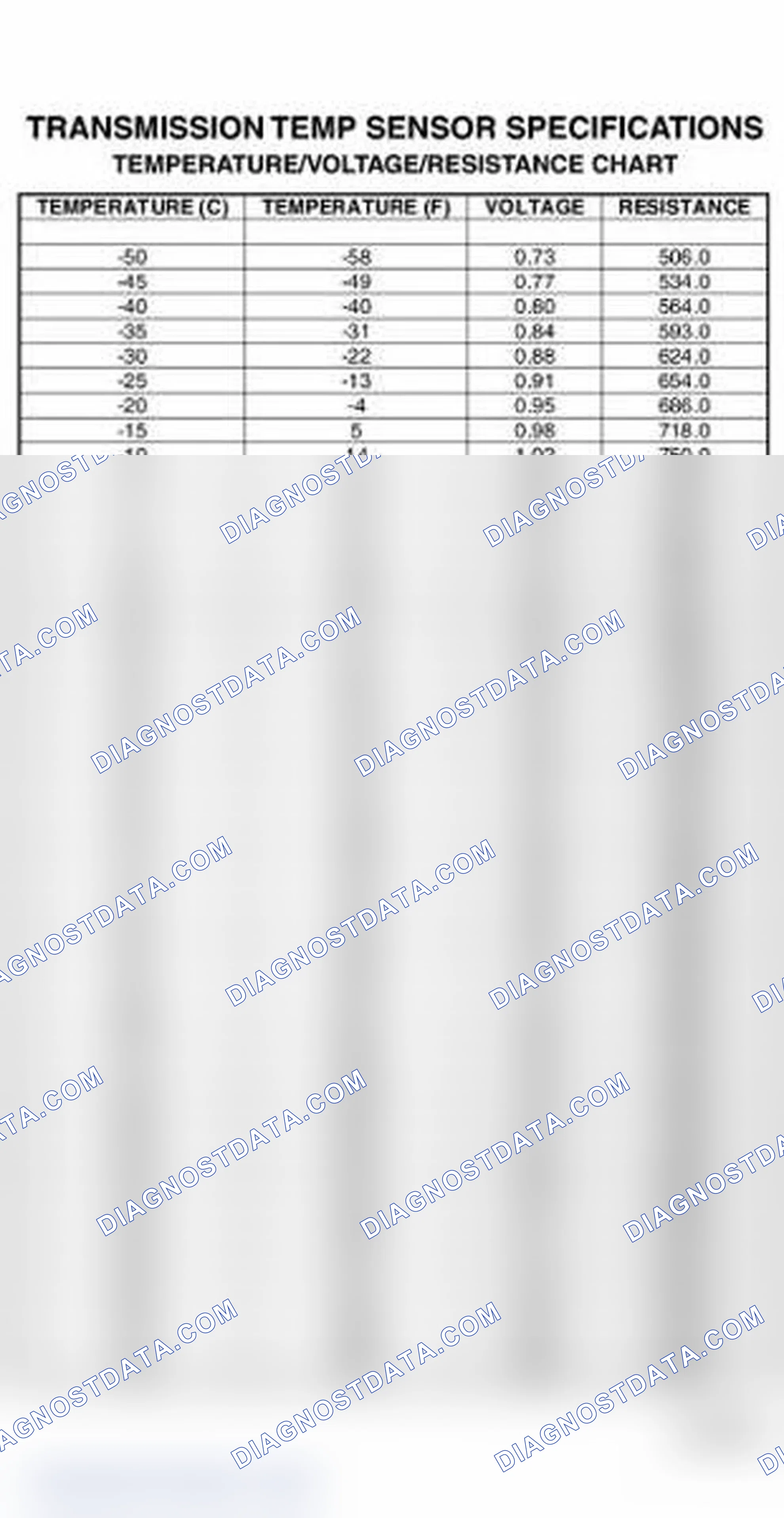 Scheme 121