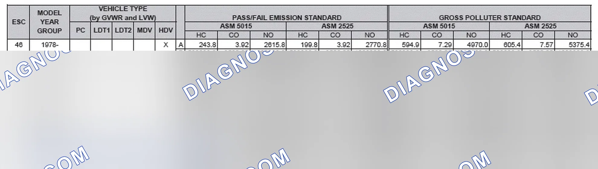 Scheme 2: California Emission Standards - Enhanced & Partially Enhanced Program Areas - Heavy Duty Vehicles (ASM Test)