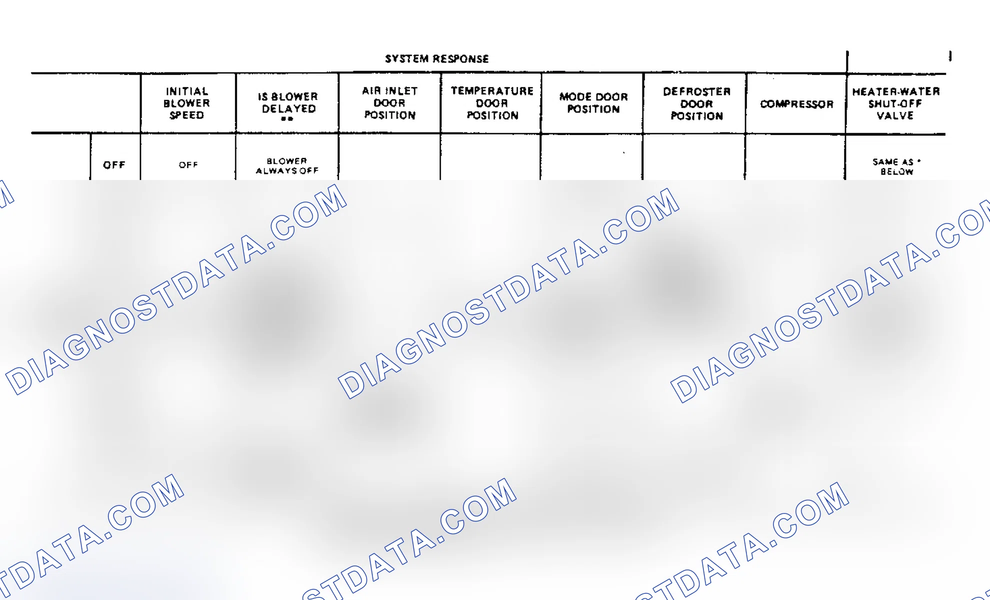 Scheme 13: System Response - Riviera