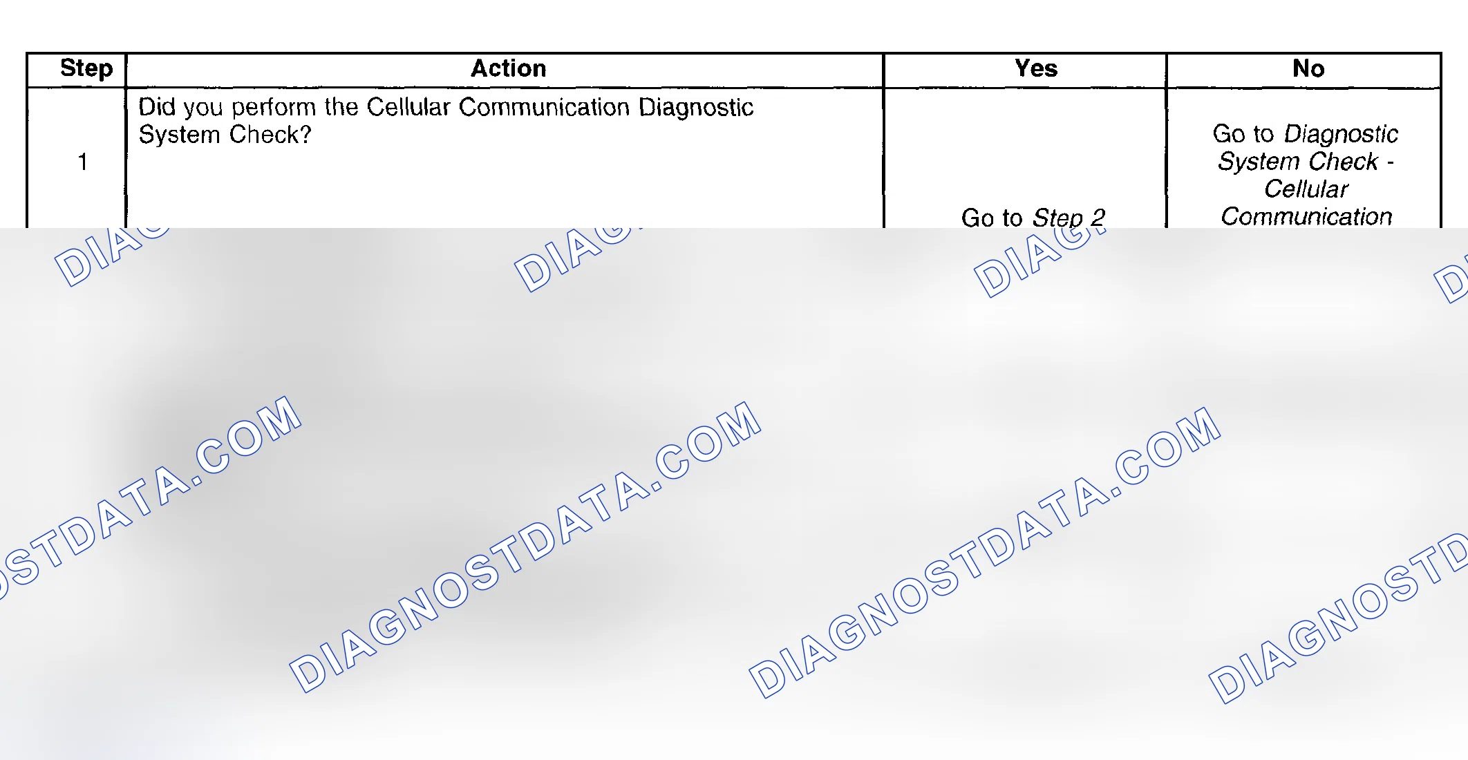 Scheme 132: Test Description