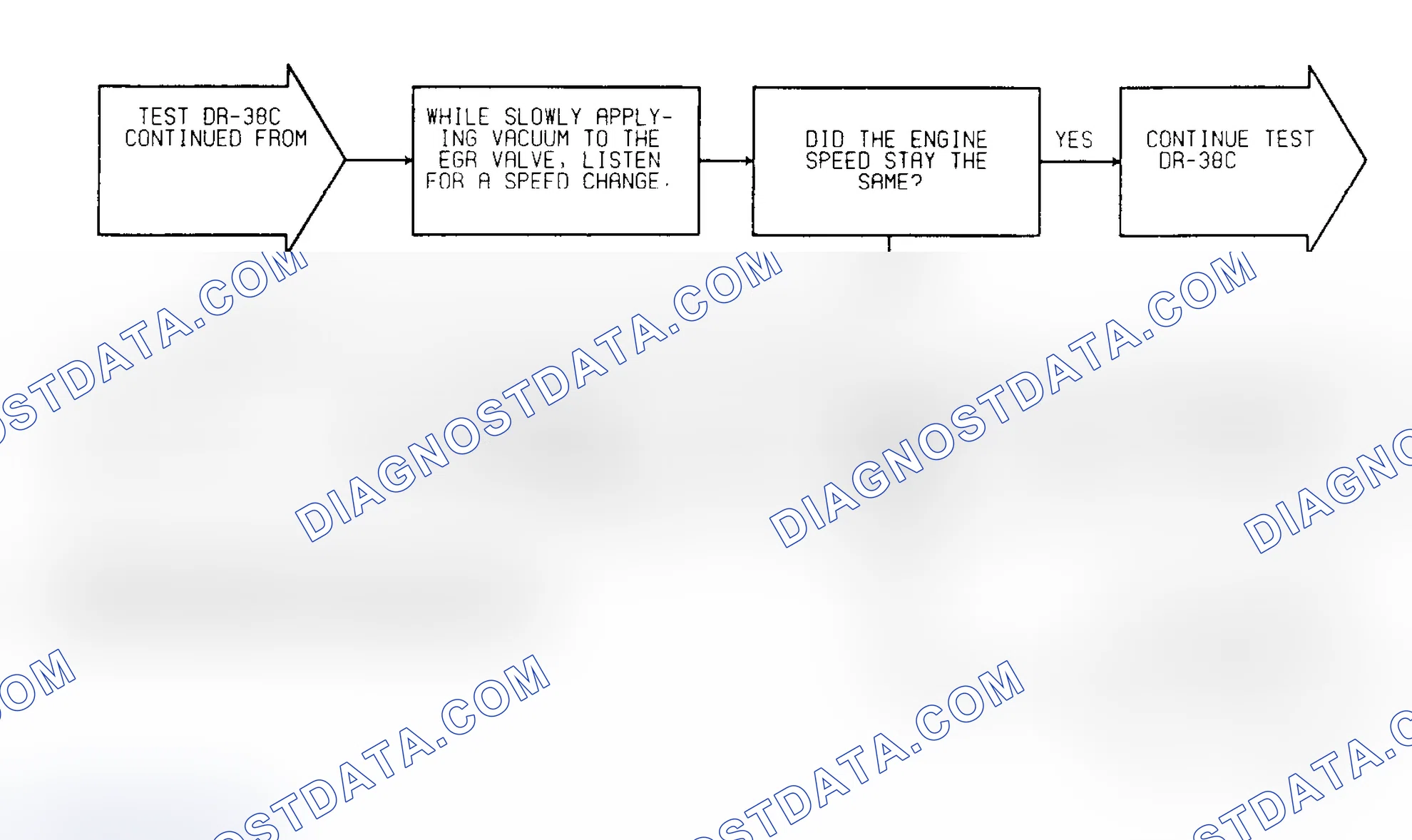 Scheme 178: Test DR-38C: (4 of 5) EGR Operation Federal Emissions