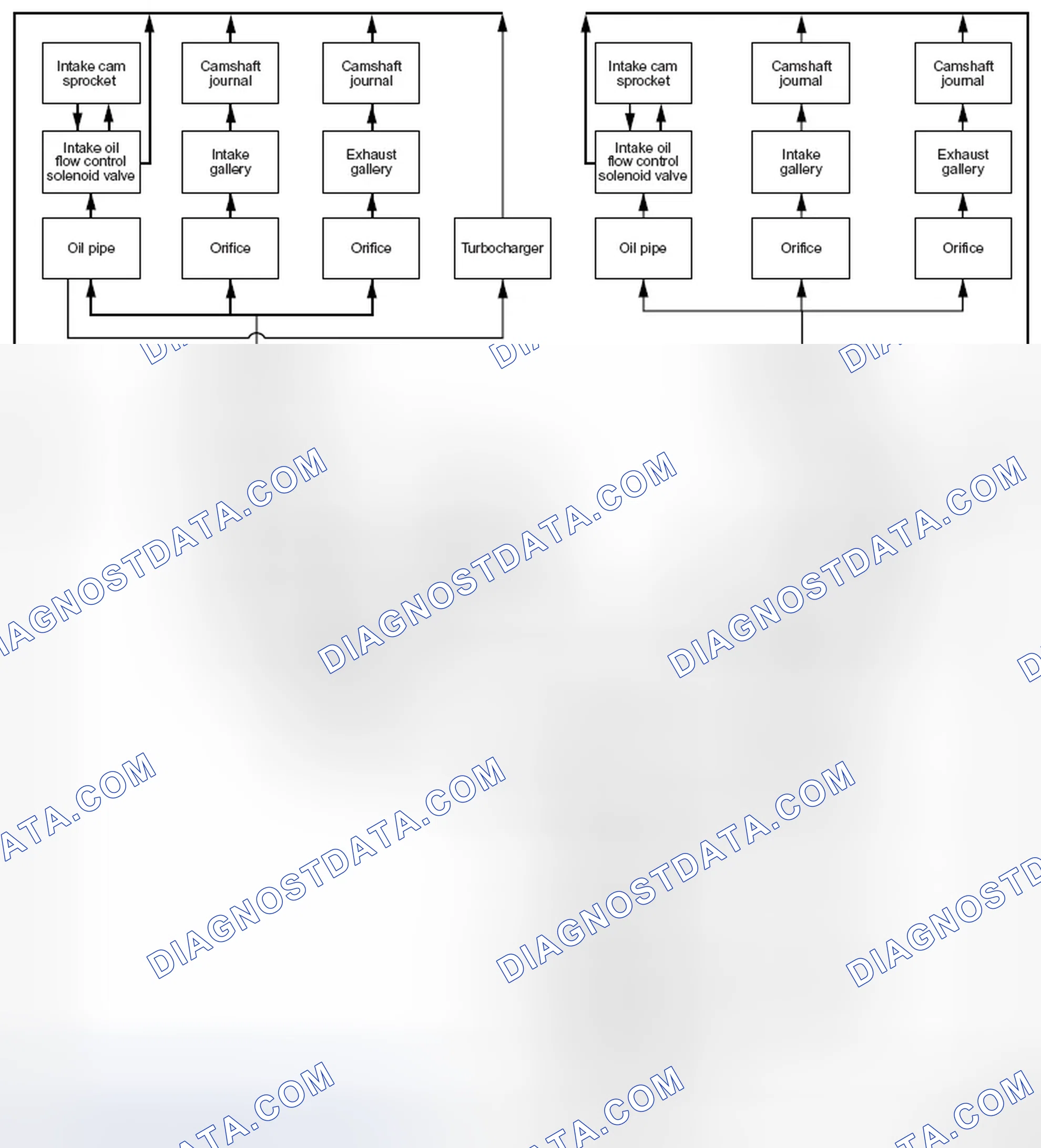 Scheme 8: Engine Oil Flow