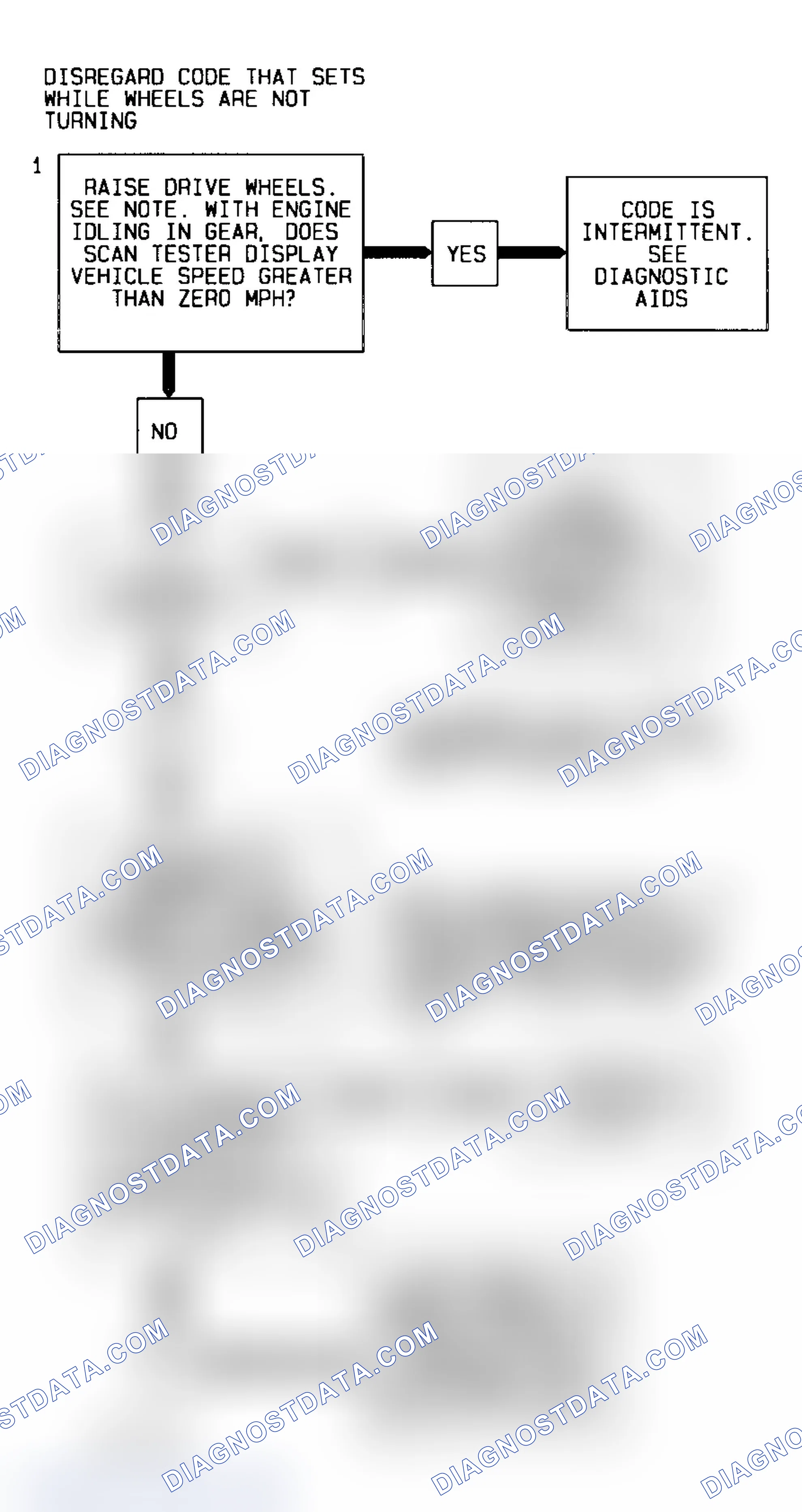 Scheme 17: Code 24 Diagnostic Flow Chart (2.3L) Vehicle Speed Sensor