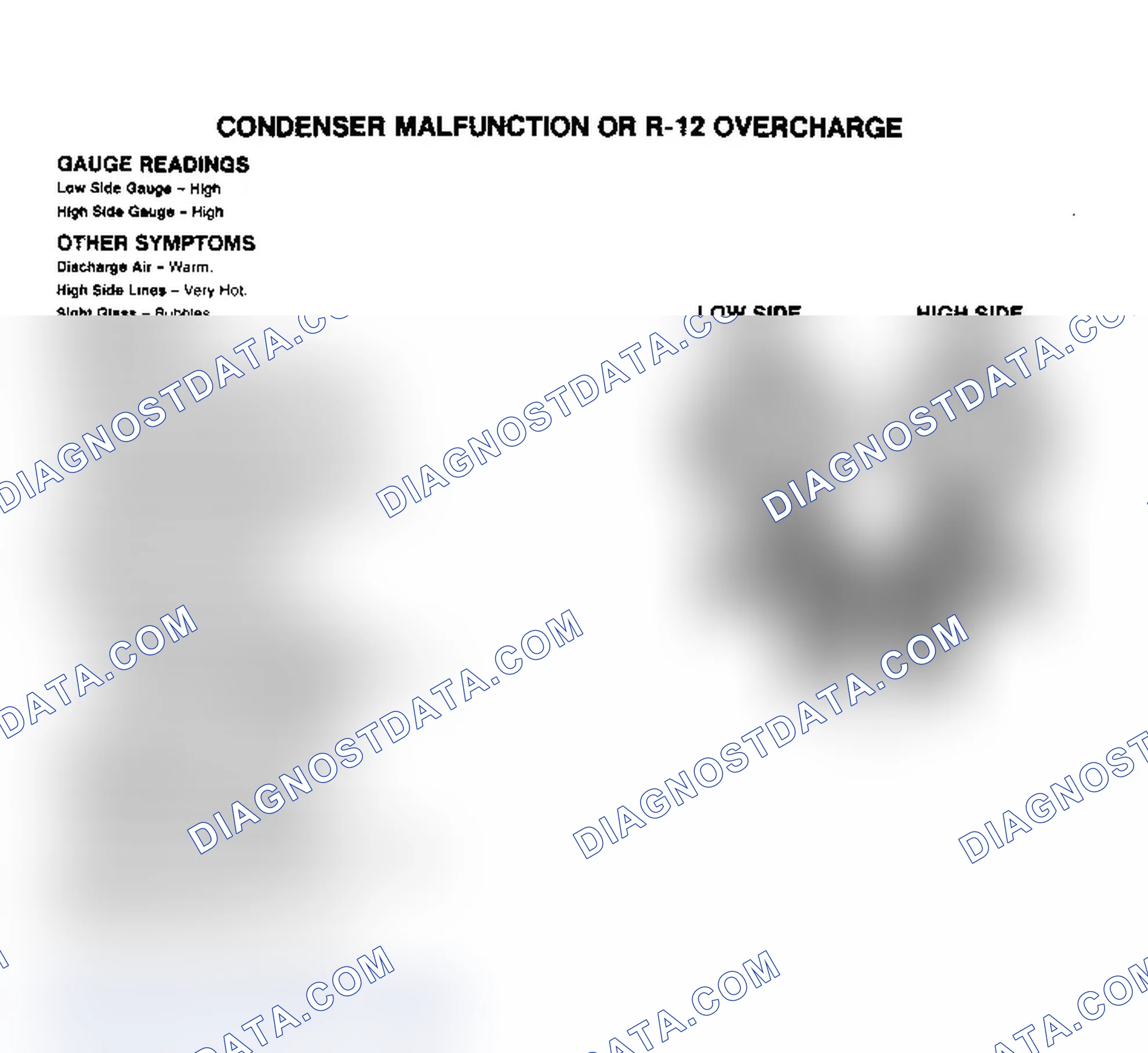 Scheme 10: Condenser Malfunction or R-12 Overcharge Pressure Gauge Indications