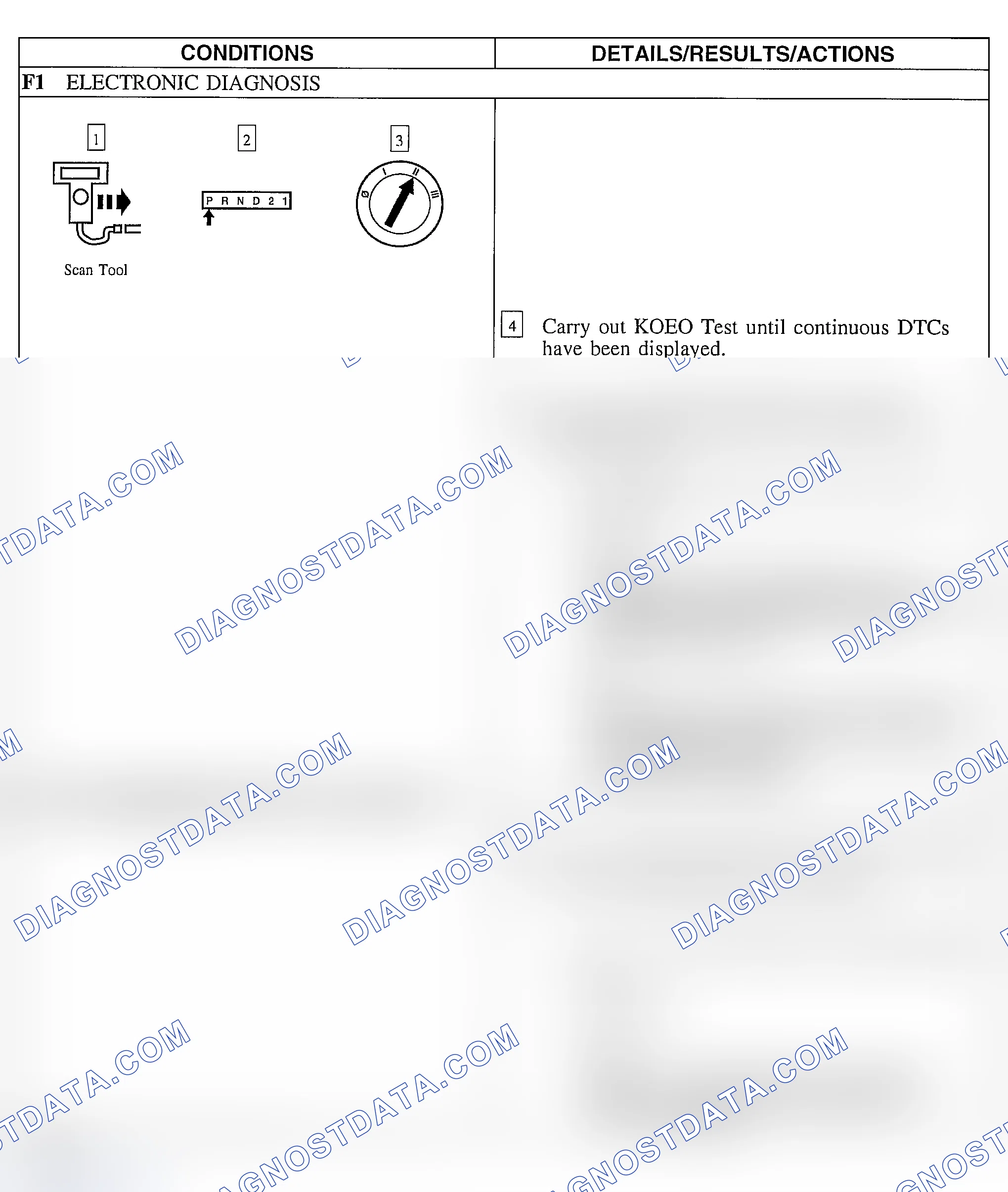 Scheme 213: Pinpoint Test F: Solenoid Mechanical Failure