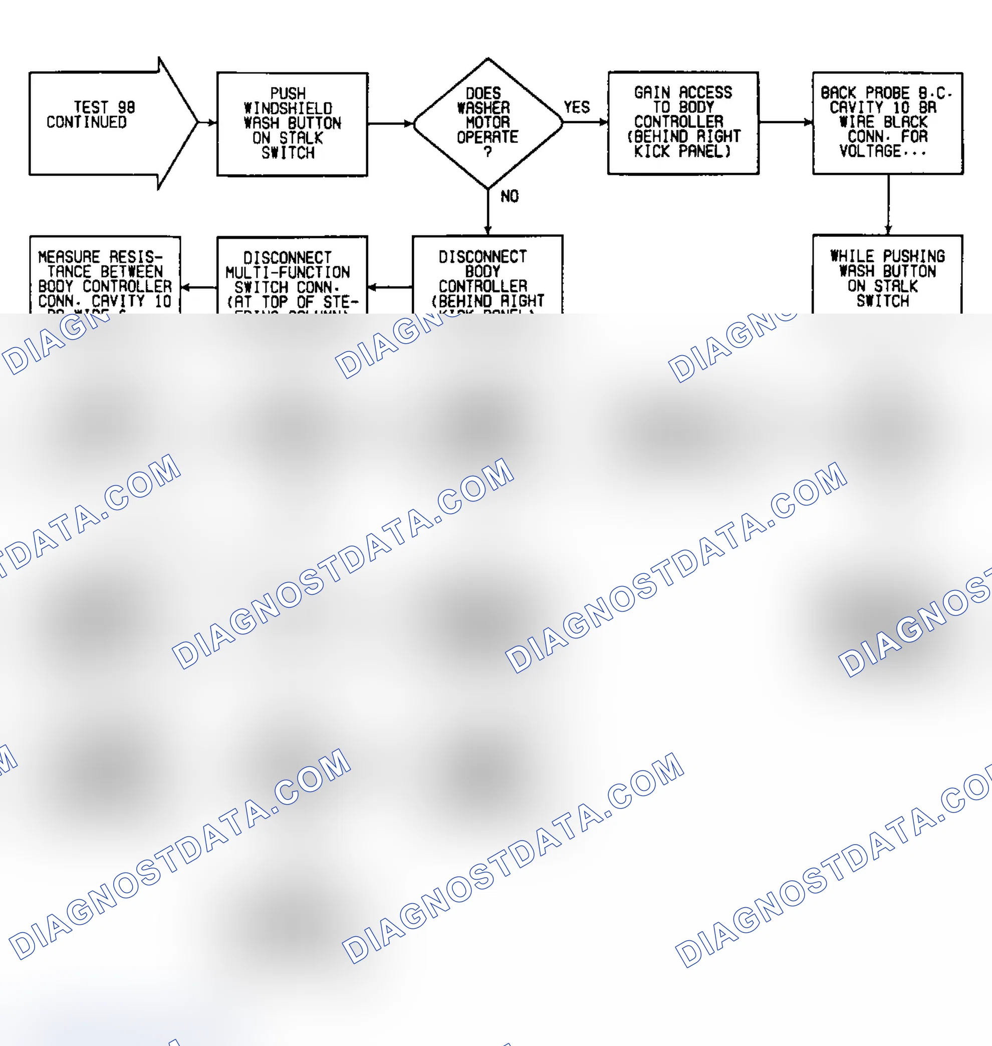 Scheme 213: Test 98: Flow Chart (2 of 2)