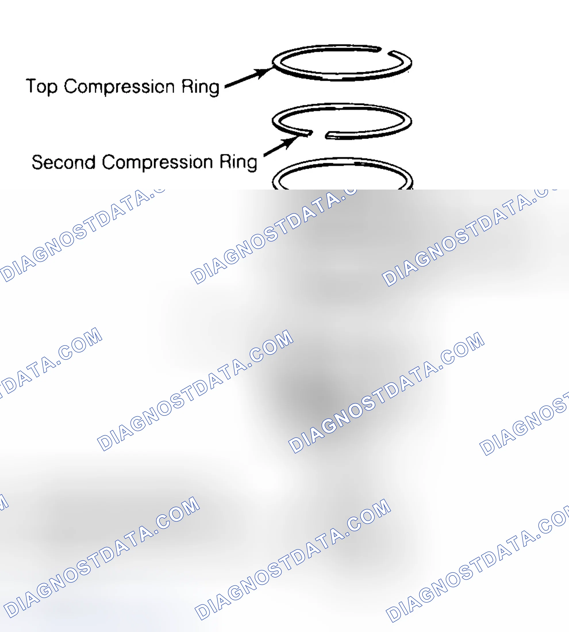 Scheme 8: Positioning Typical Piston Ring End Gap