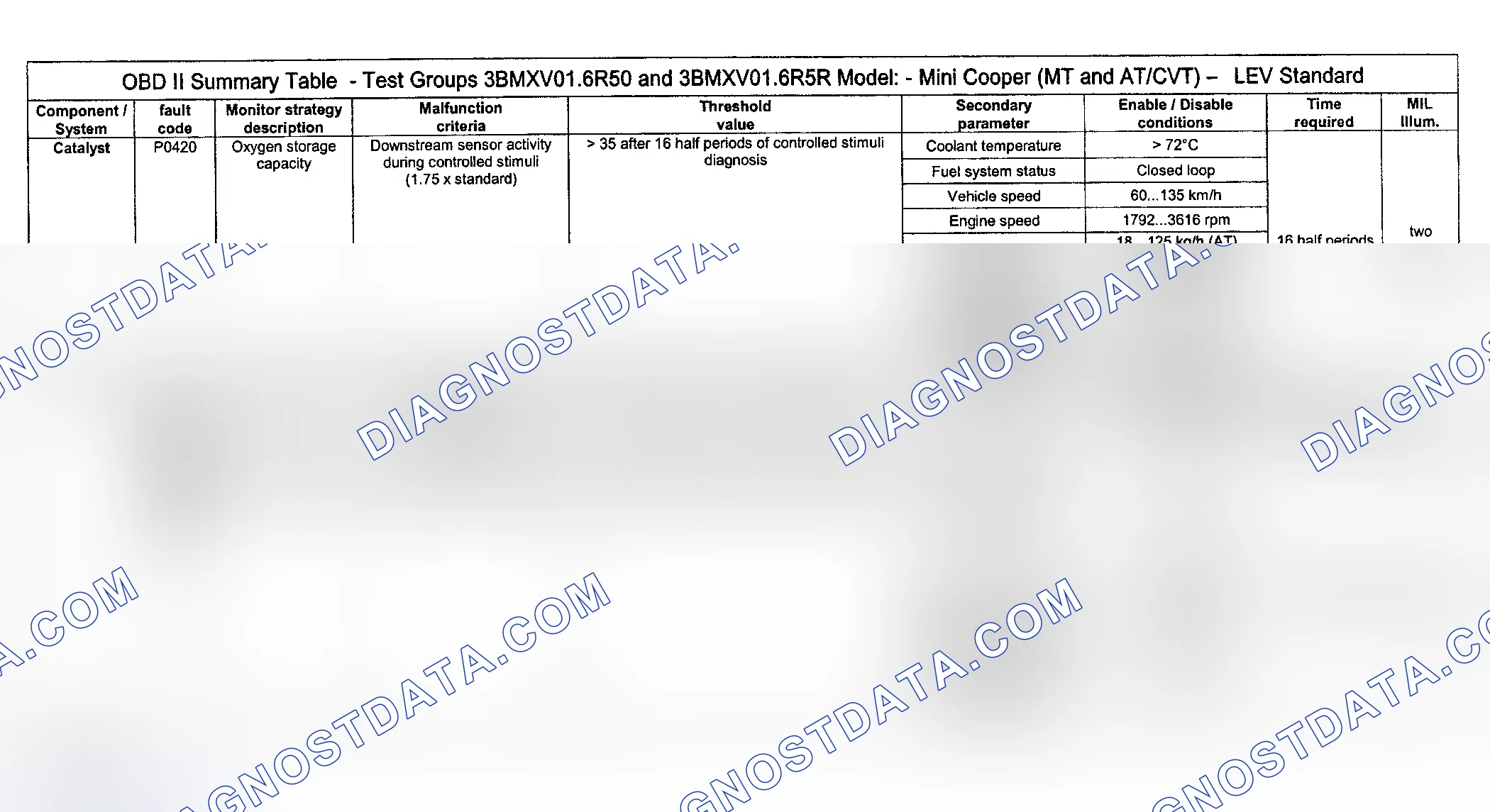 Scheme 22: DTC Diagnosis (Cooper Engine Type LEV Standard/Test Group: 3BMXV01.6R50 & 3BMXV01.6R5R) - 1 Of 16