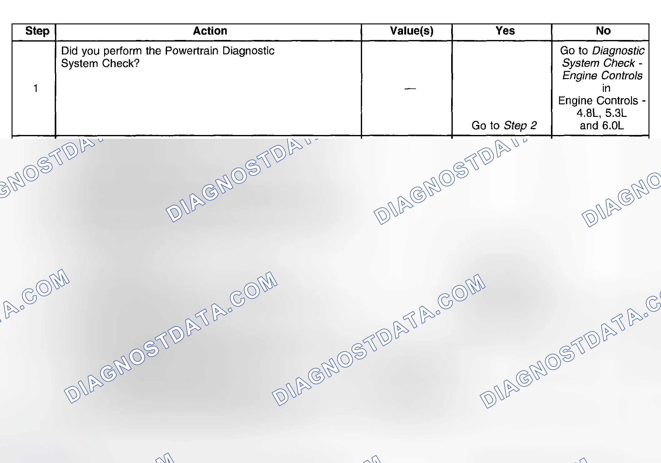 Scheme 435: Test Description