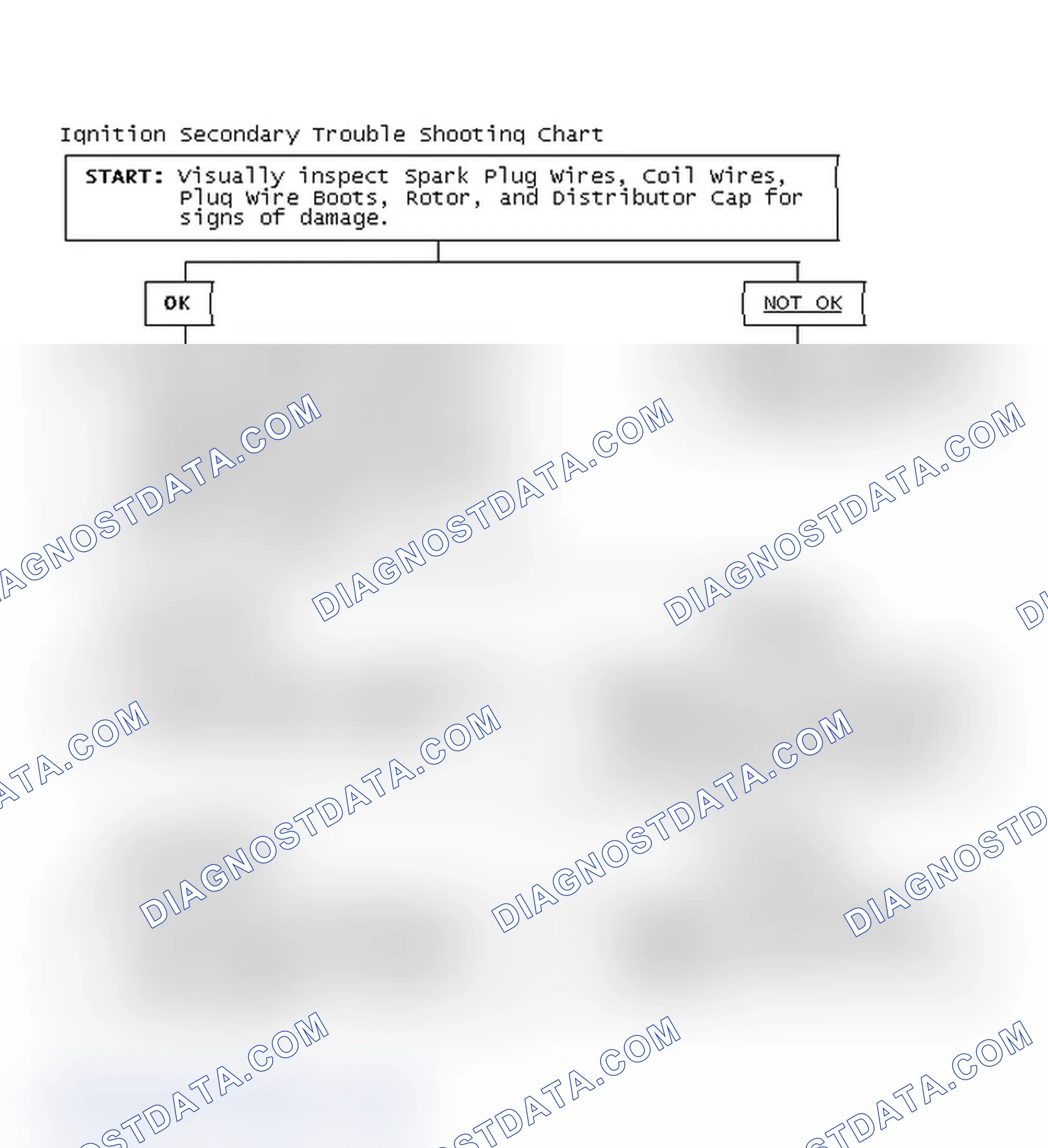 Scheme 1: Ignition Secondary Trouble Shooting Chart
