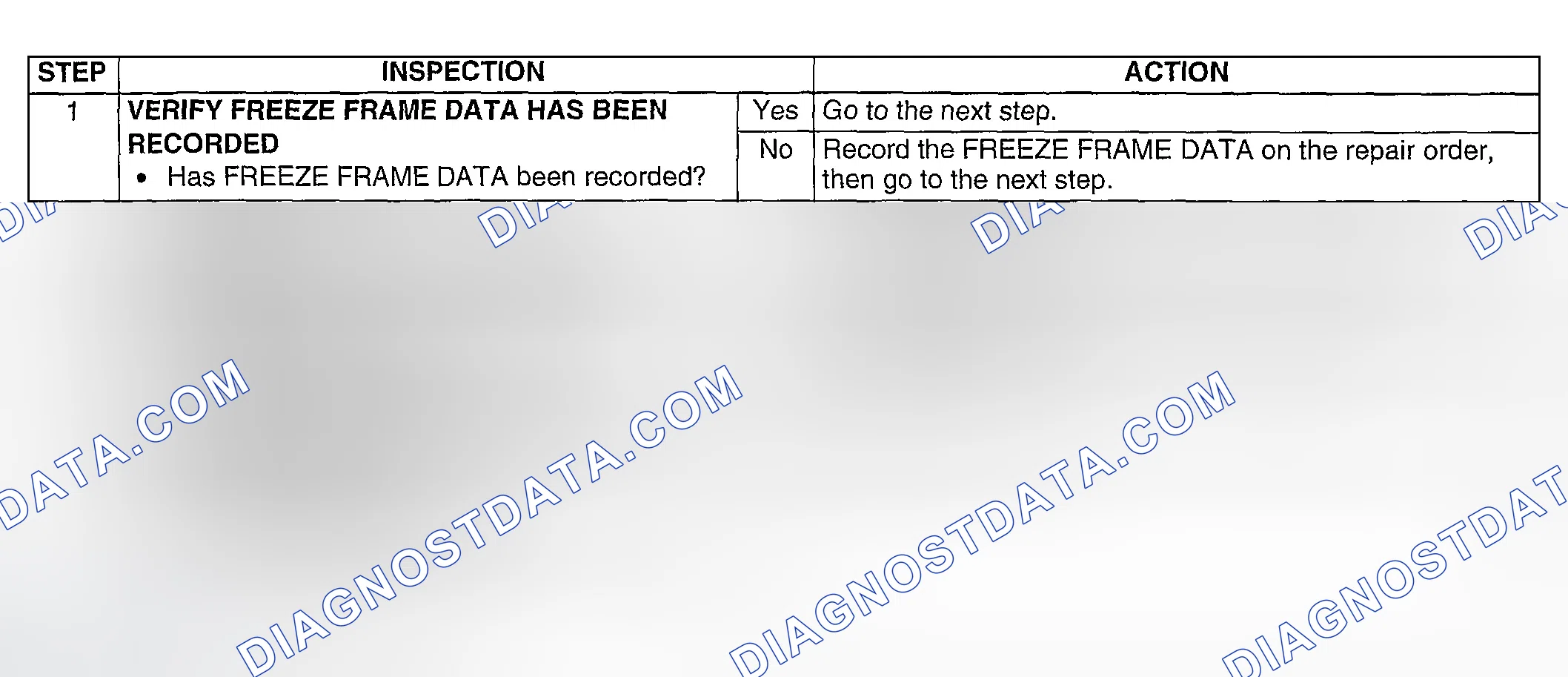 Scheme 323: Diagnostic procedure
