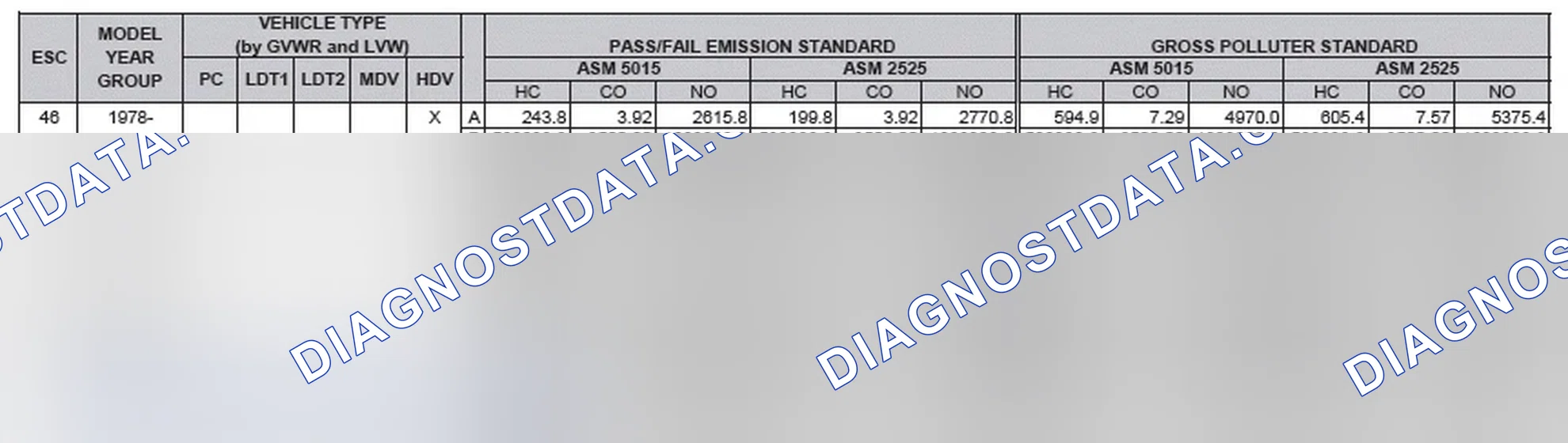 Scheme 2: California Emission Standards - Enhanced & Partially Enhanced Program Areas - Heavy Duty Vehicles (ASM Test)