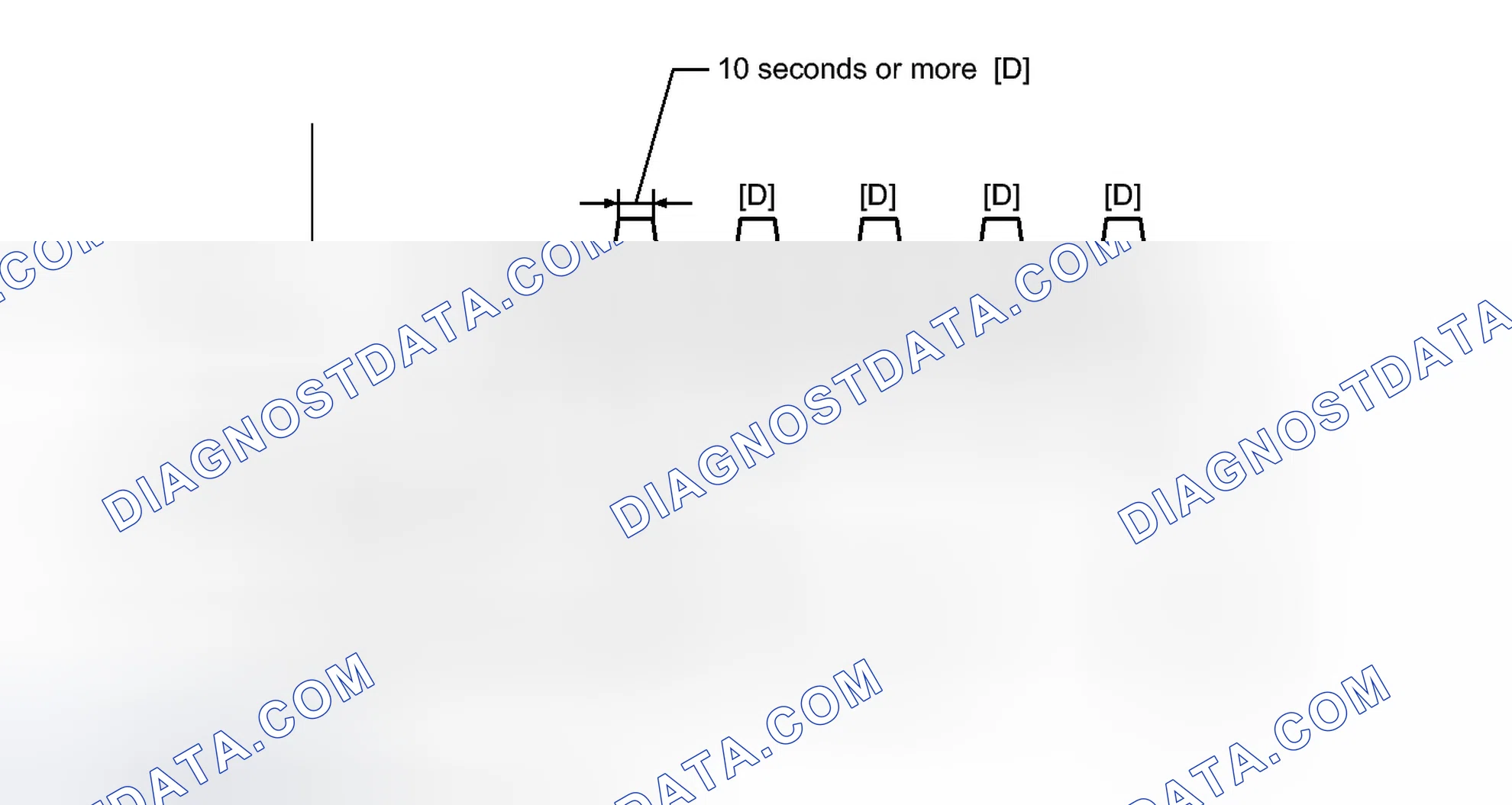 Scheme 91: CONFIRMATION DRIVING PATTERN