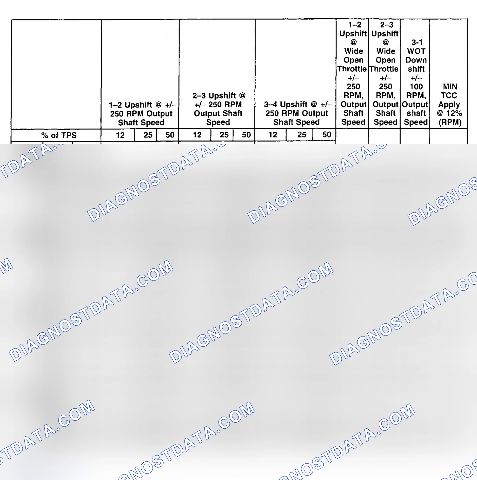 Scheme 528: SHIFT SPEED SPECIFICATIONS