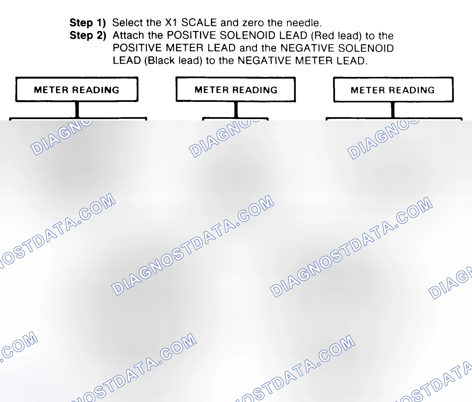 Scheme 2: DIODE CHECK & SOLENOID TEST
