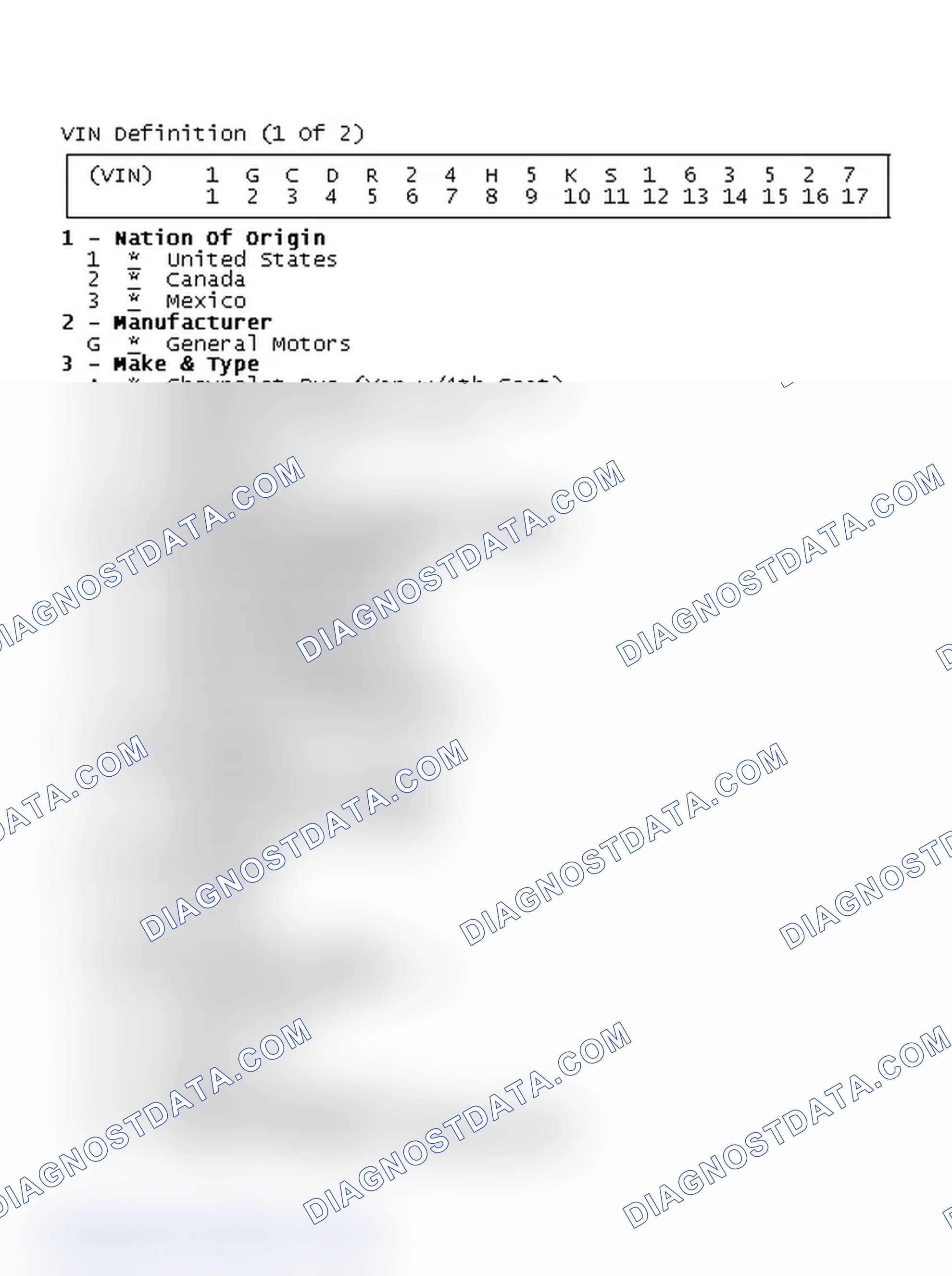Scheme 1: VIN Definition (1 Of 2)