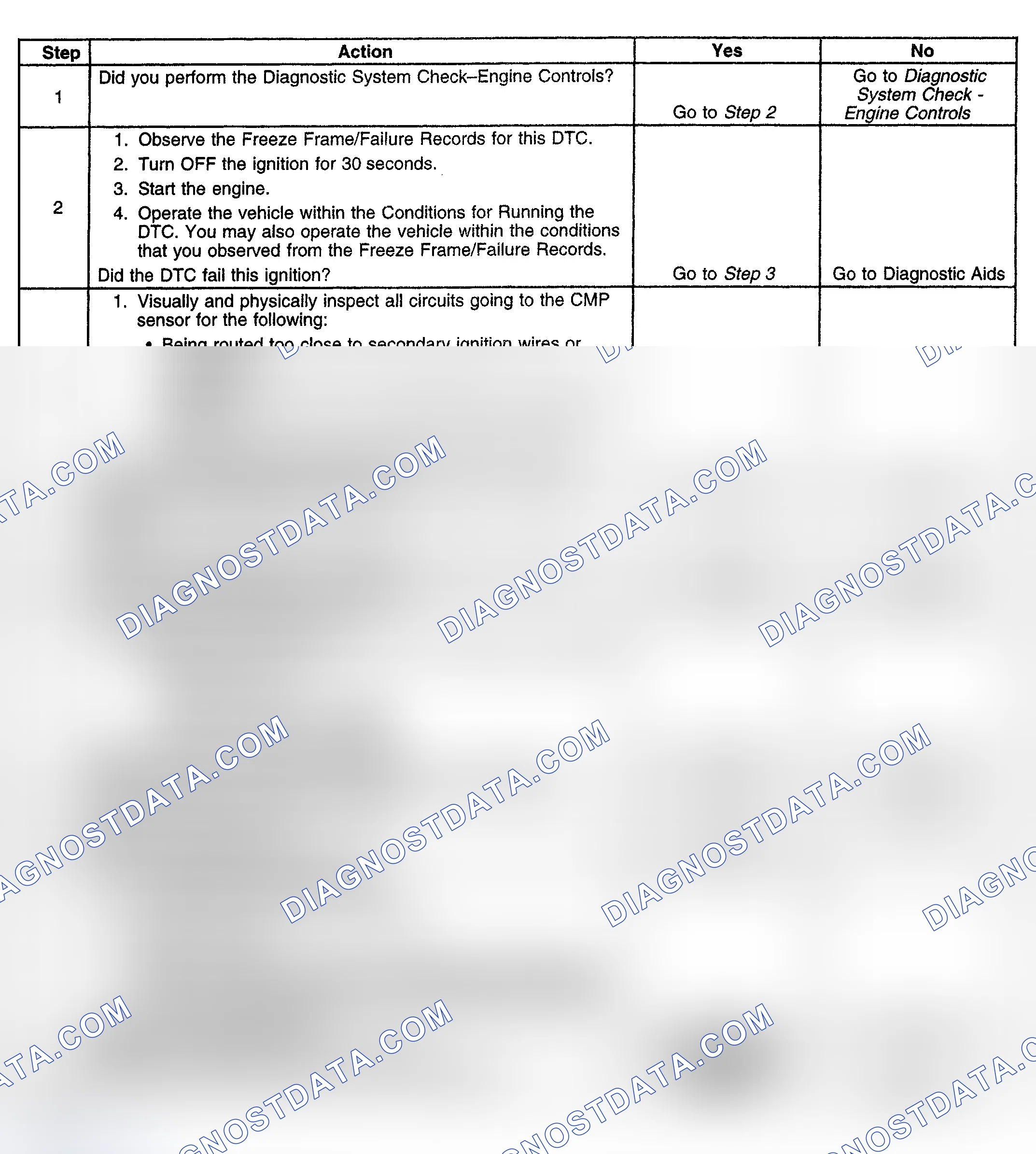 Scheme 194: Diagnostic Procedure