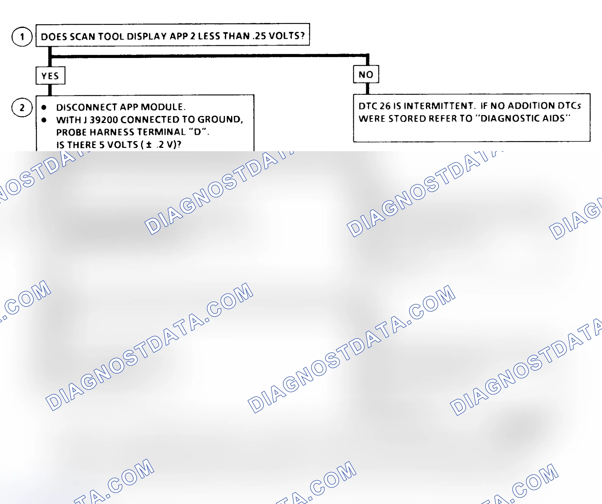 Scheme 190: DTC 26 Flow Chart ("C" & "K" Series) Accelerator Pedal Position (APP) No. 2 Circuit Low