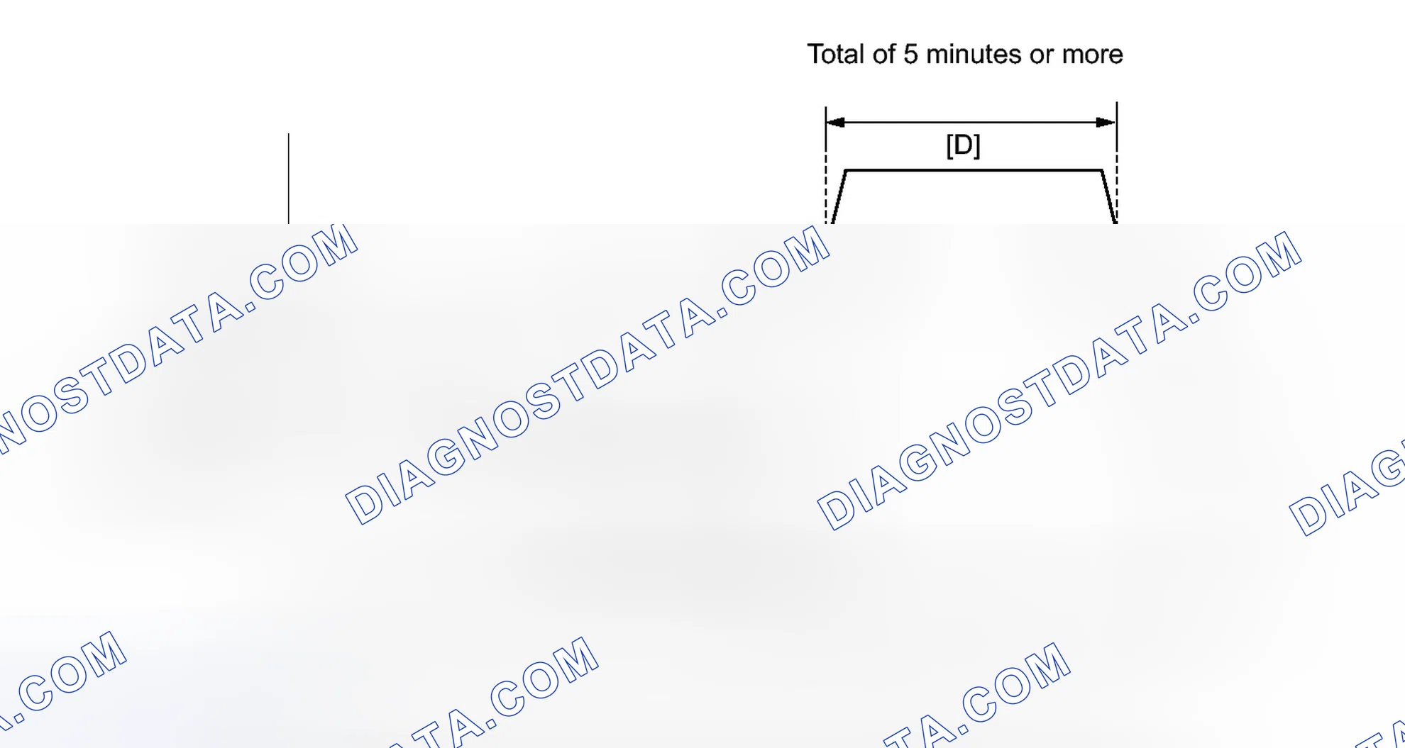 Scheme 173: CONFIRMATION DRIVING PATTERN