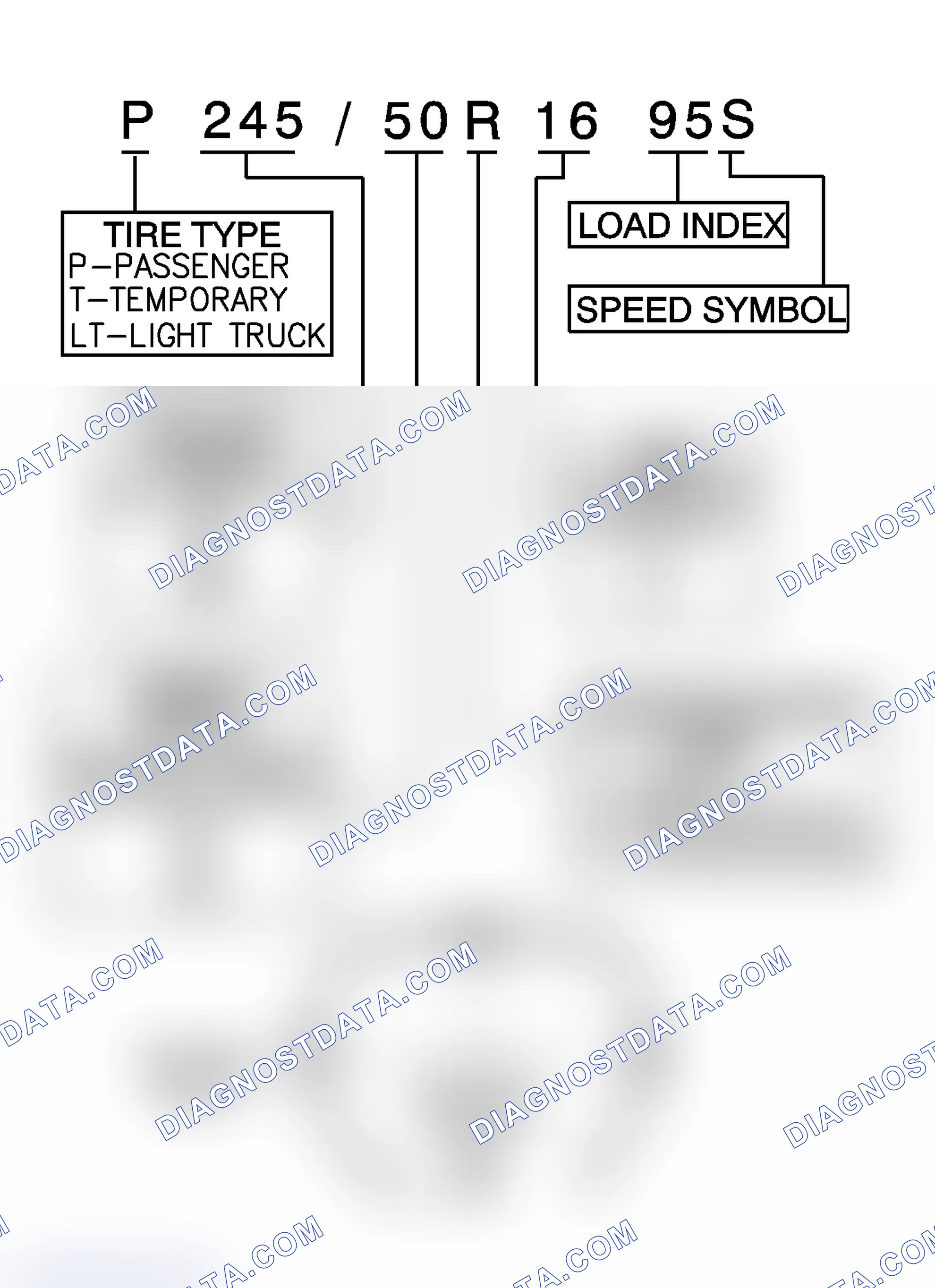 Scheme 6: P-Metric Sized Tires Description