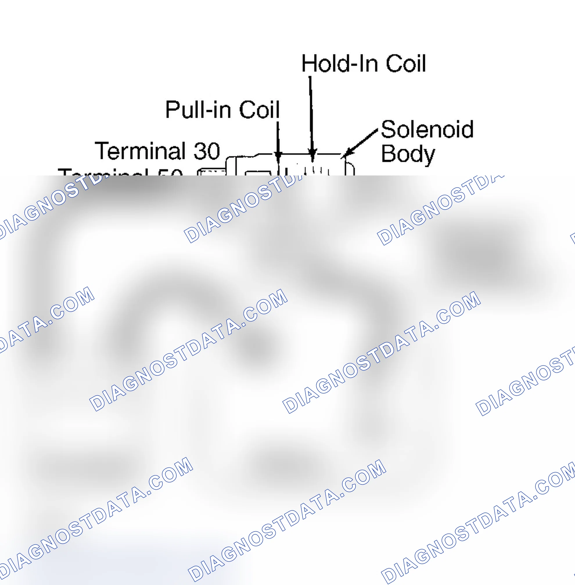 Scheme 3: Typical Connections for Hold-In Test