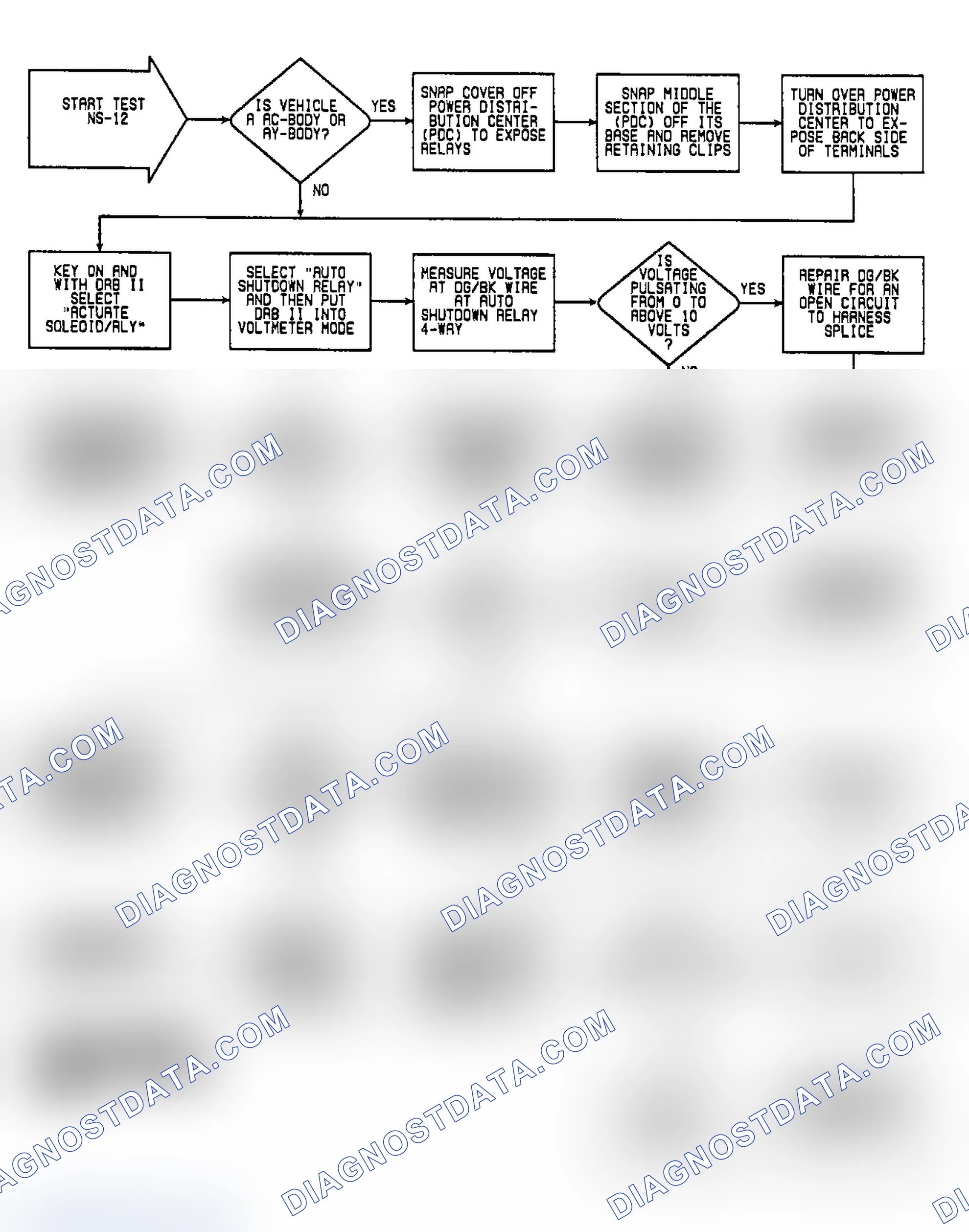 Scheme 36: NS12: Flow Chart (1 of 2)