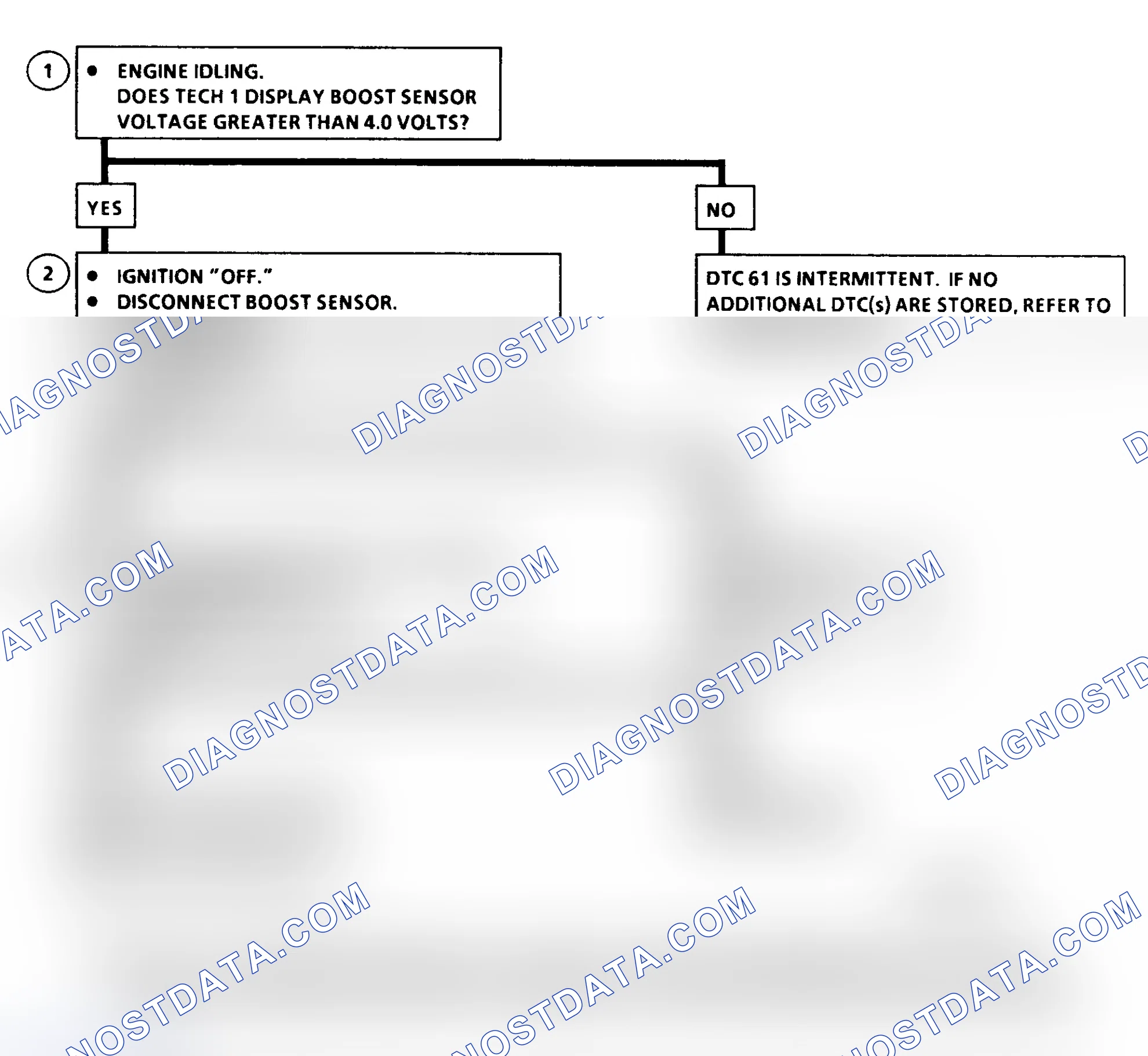 Scheme 215: DTC 61 Flow Chart ("C" & "K" Series) Turbo Boost Sensor Circuit High