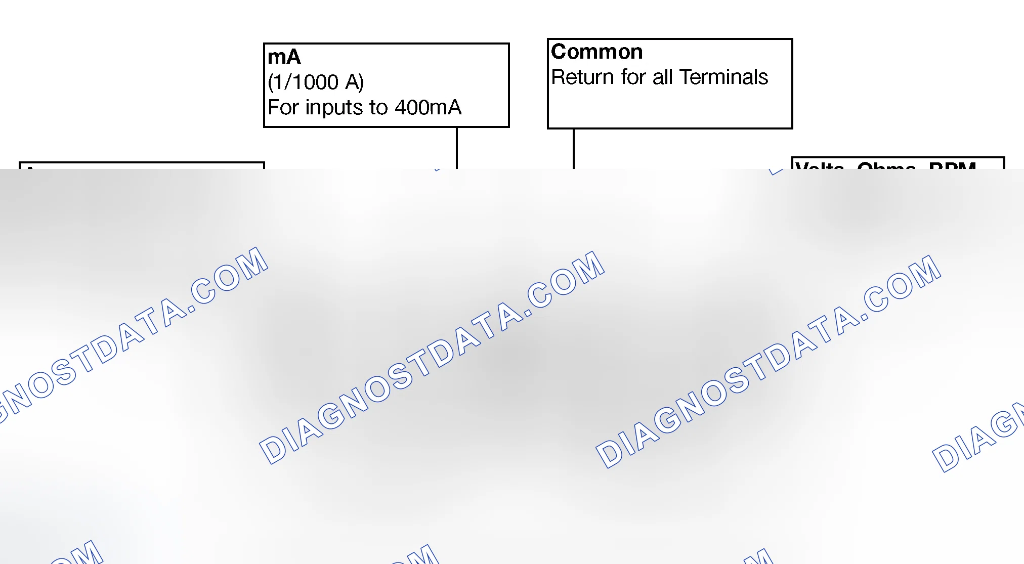 Scheme 53: Input Terminals