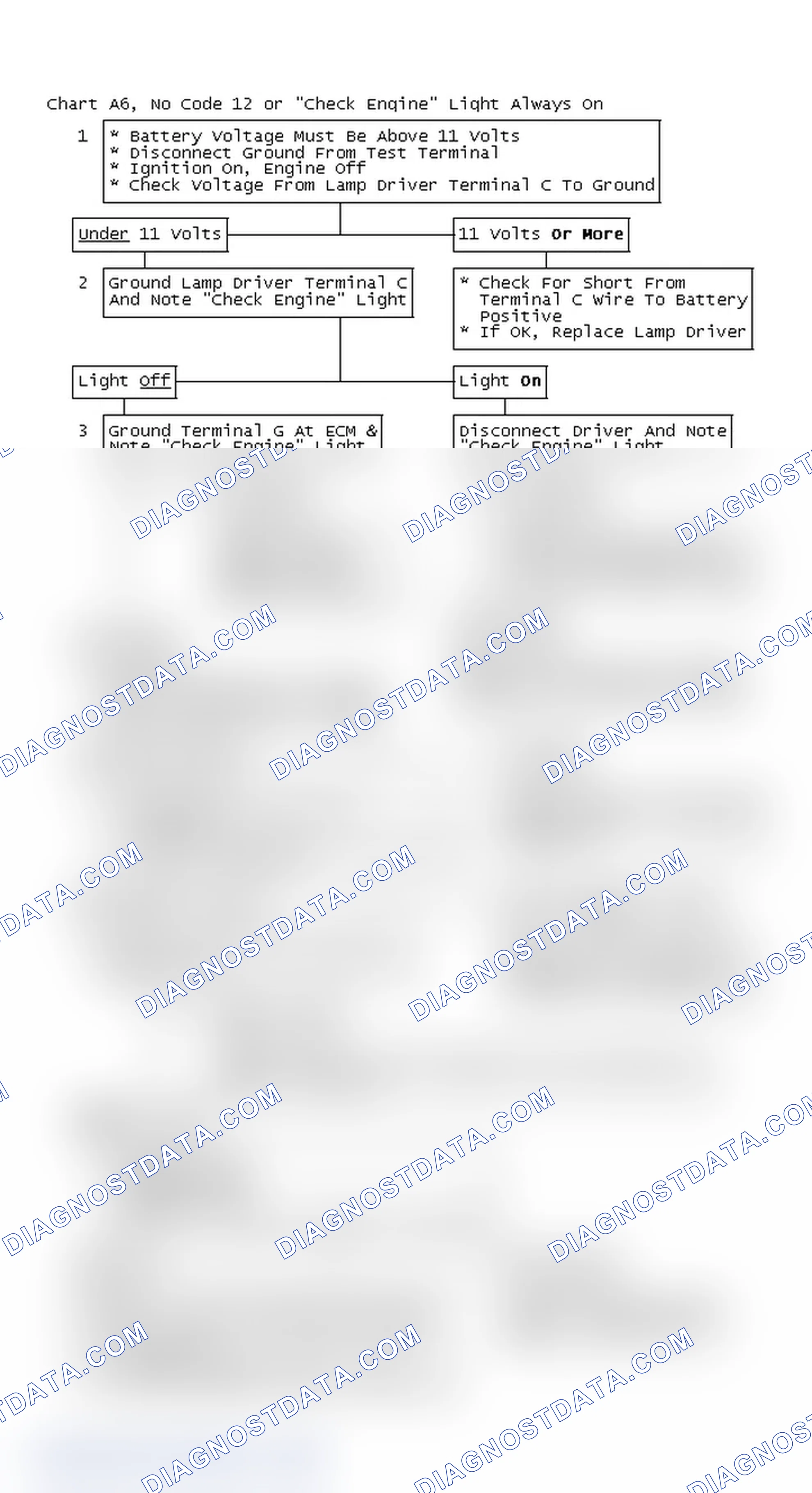 Scheme 99: Flow Chart A6, No Code 12 Or "Check Engine" Light Always On
