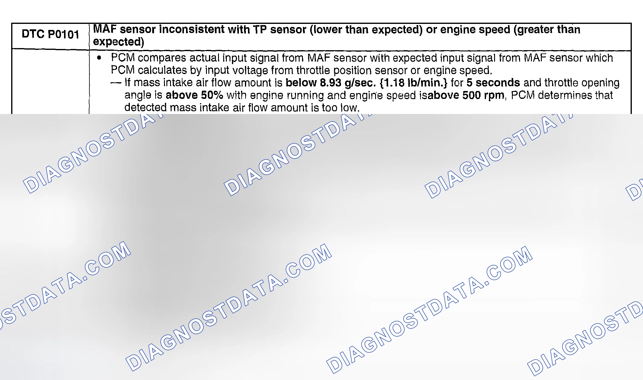 Scheme 28: DTC P0101: MAF SENSOR INCONSISTENT WITH TP SENSOR