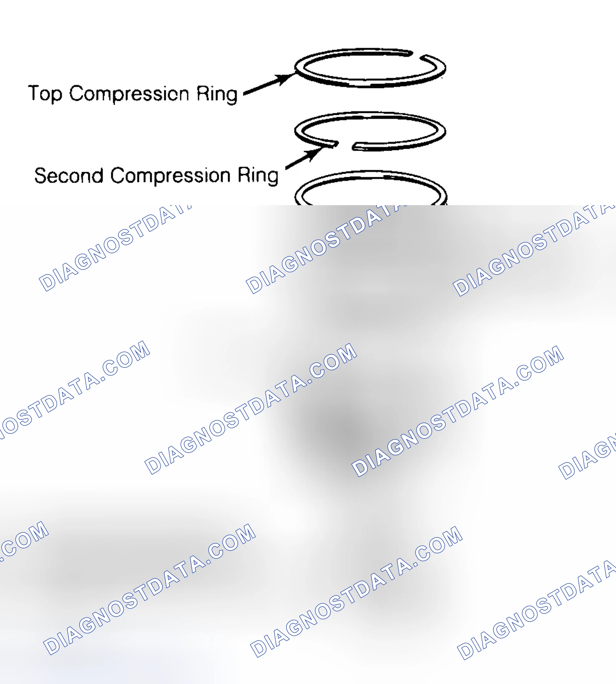 Scheme 8: Positioning Typical Piston Ring End Gap