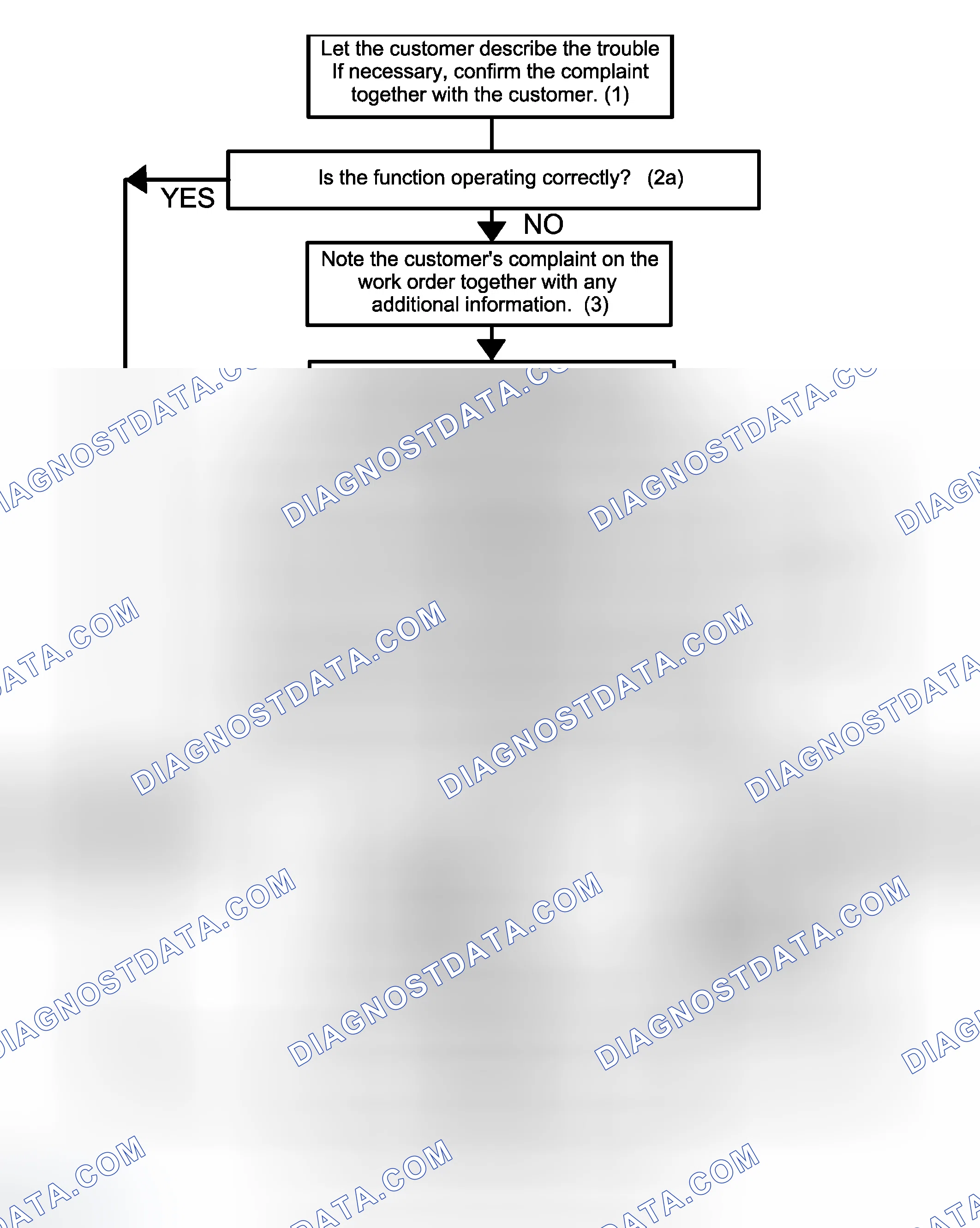 Scheme 4: FAULT DIAGNOSIS, GENERAL