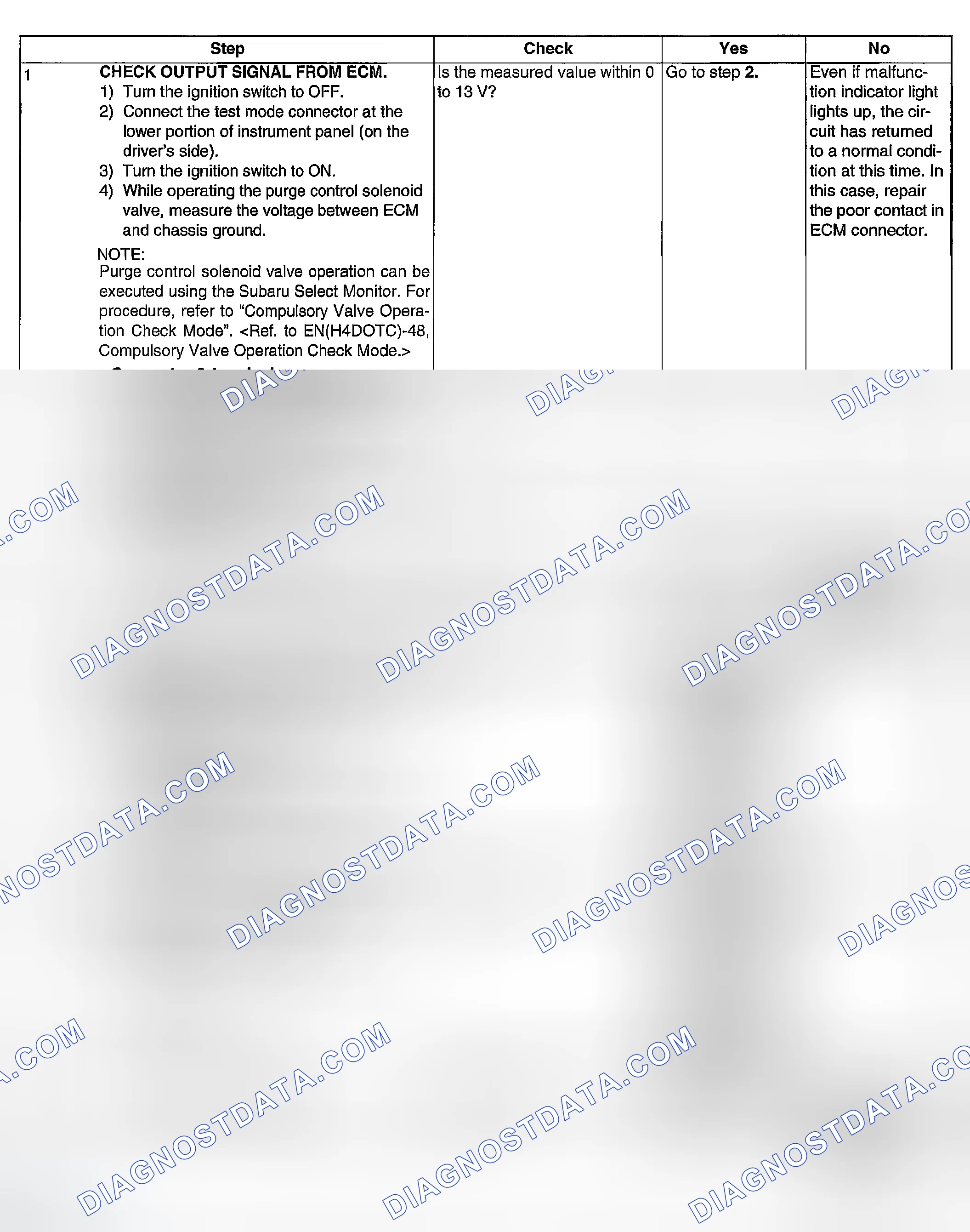 Scheme 1882: DIAGNOSTIC PROCEDURE
