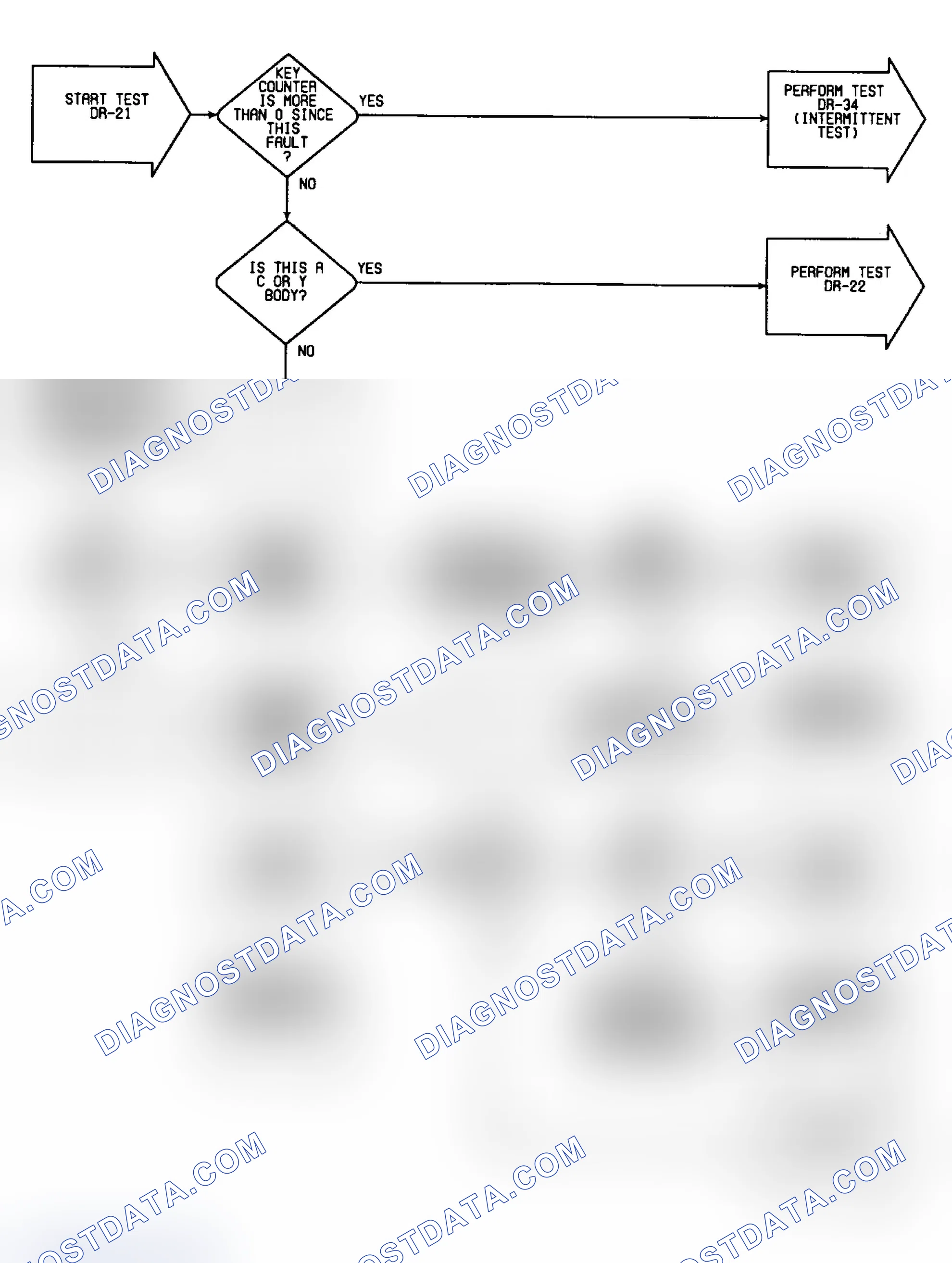 Scheme 308: DR21: Flow Chart (1 of 2)
