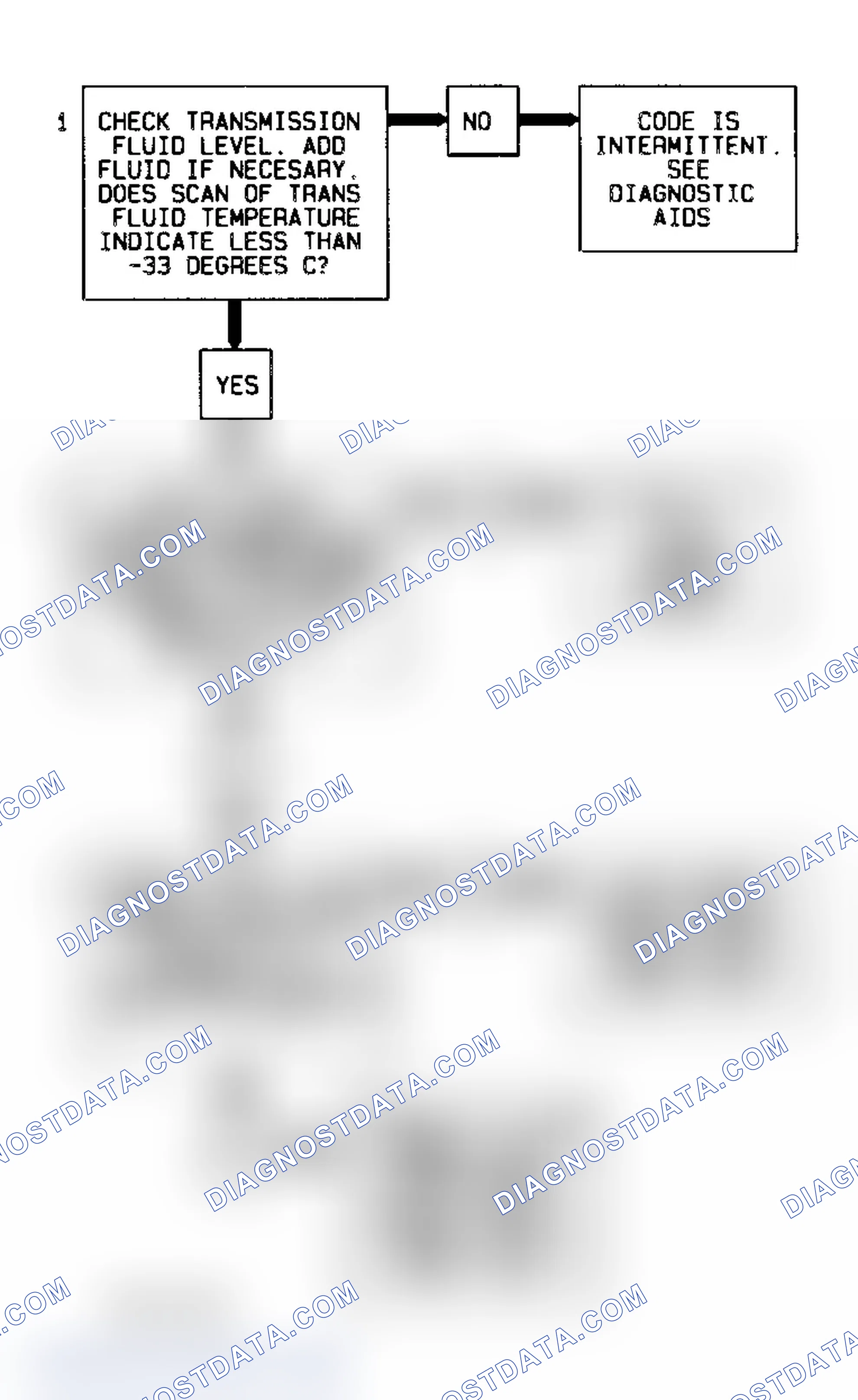 Scheme 127: Code 59 Diagnostic Flow Chart (5.7L) Transmission Temperature Sensor Low Temperature