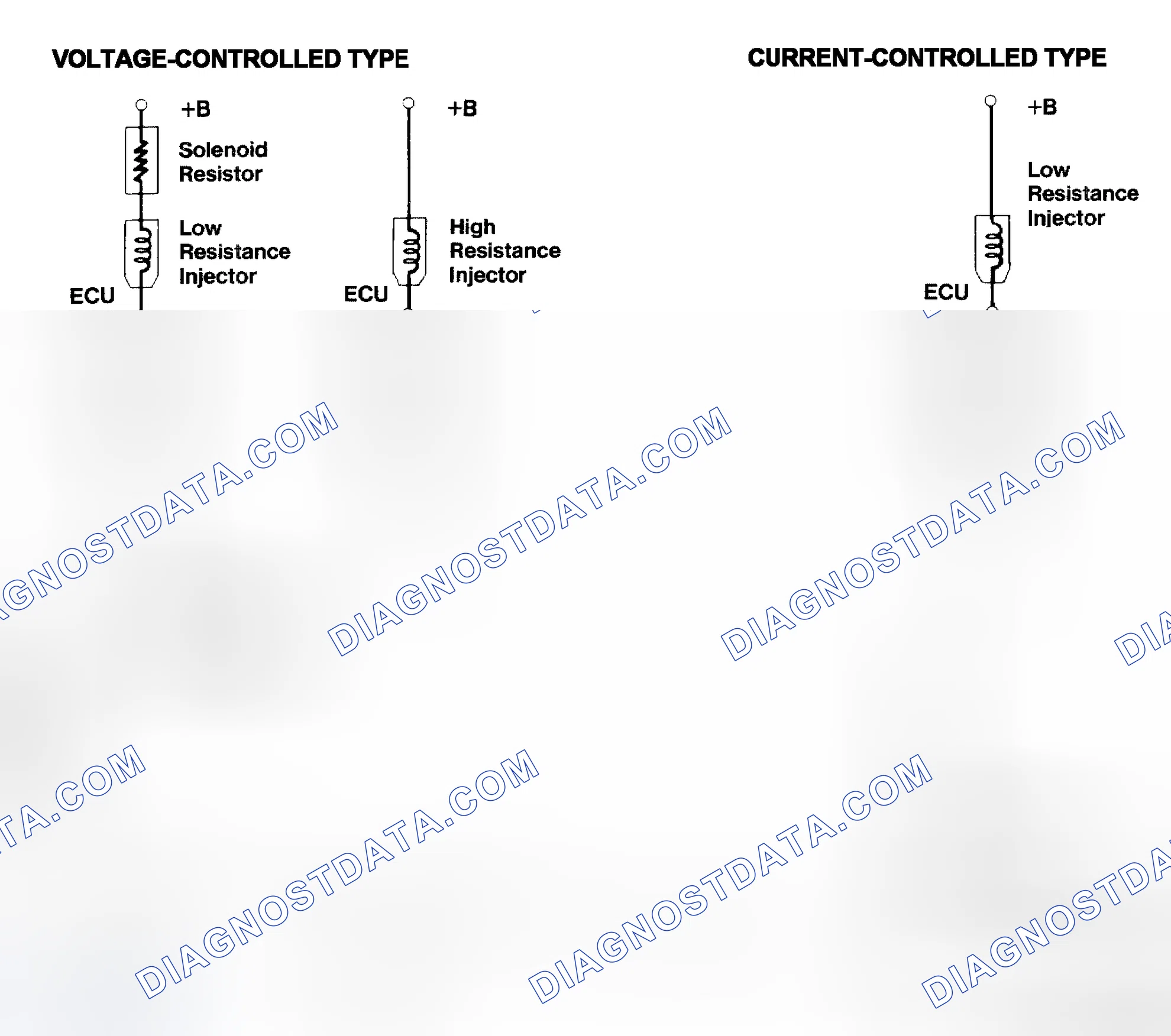 Scheme 4: Injector Driver Types - Current and Voltage