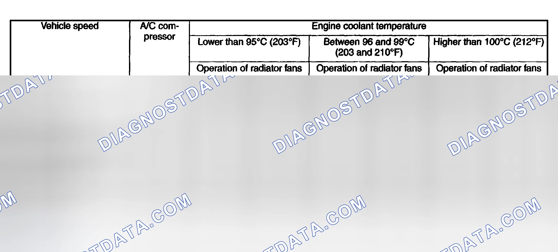 Scheme 10: MODELS WITH A/C