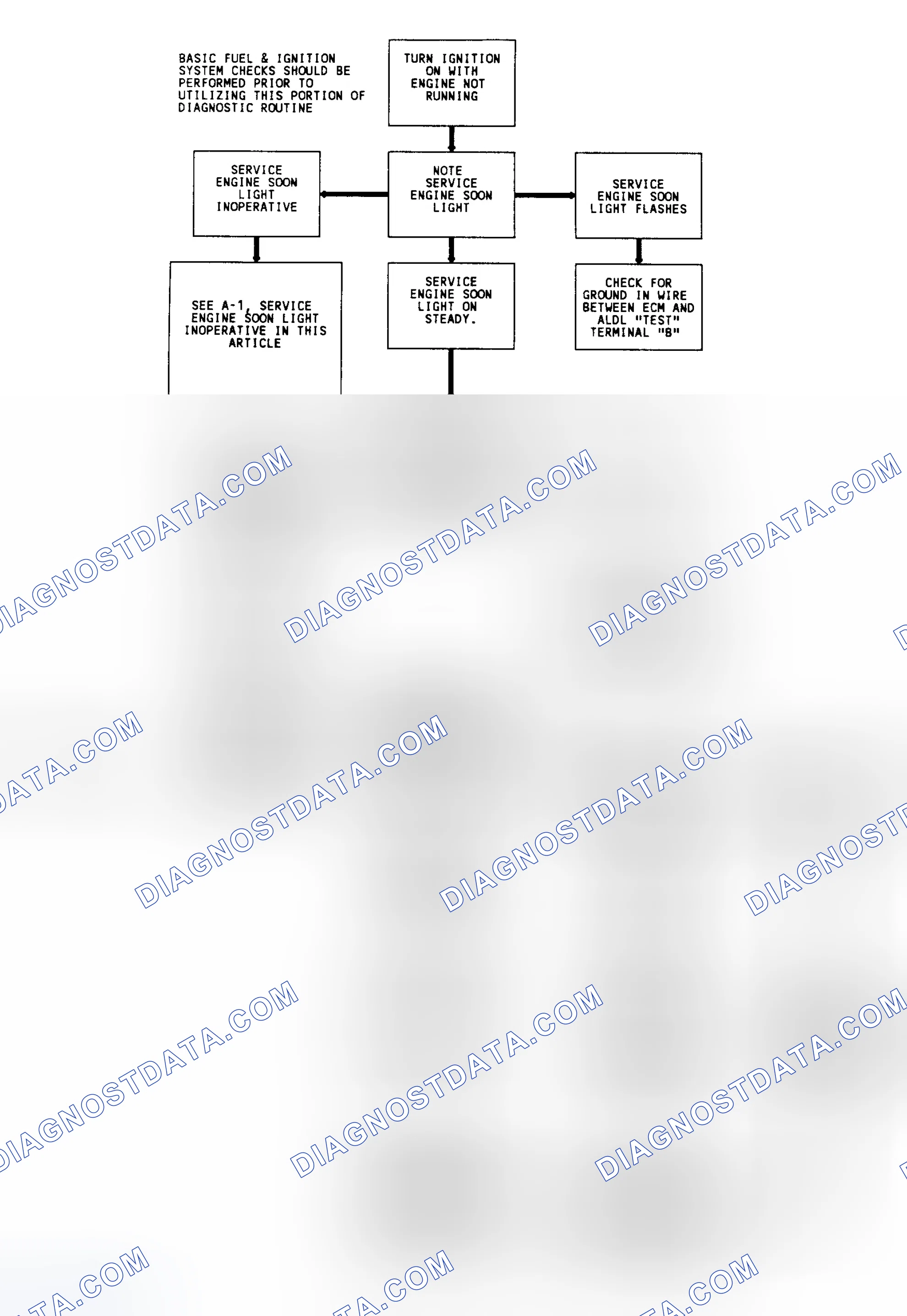 Scheme 9: Diagnostic Circuit Check & Work Flow