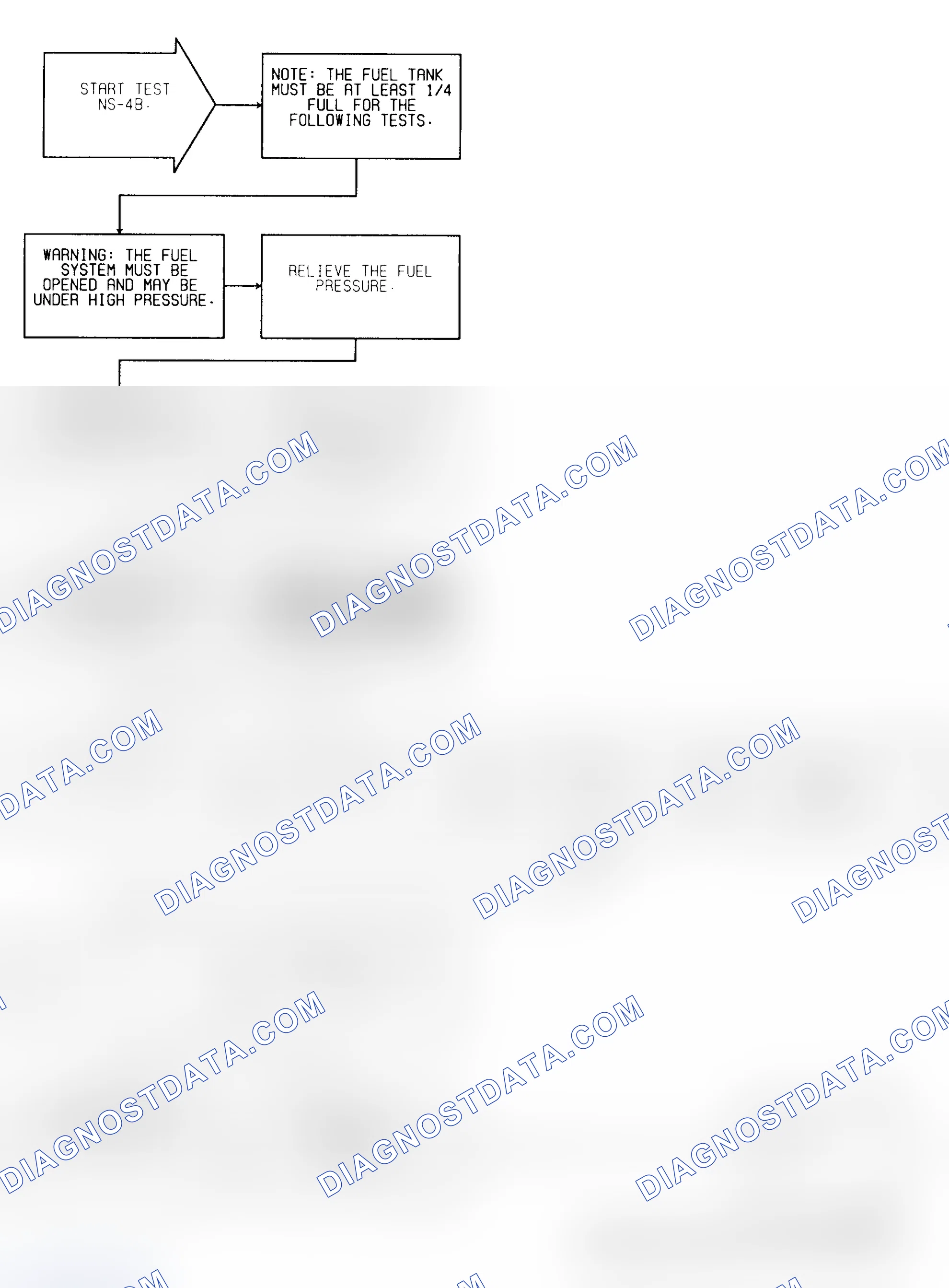 Scheme 203: Test NS-4B (1 of 2) High Fuel Pressure Check