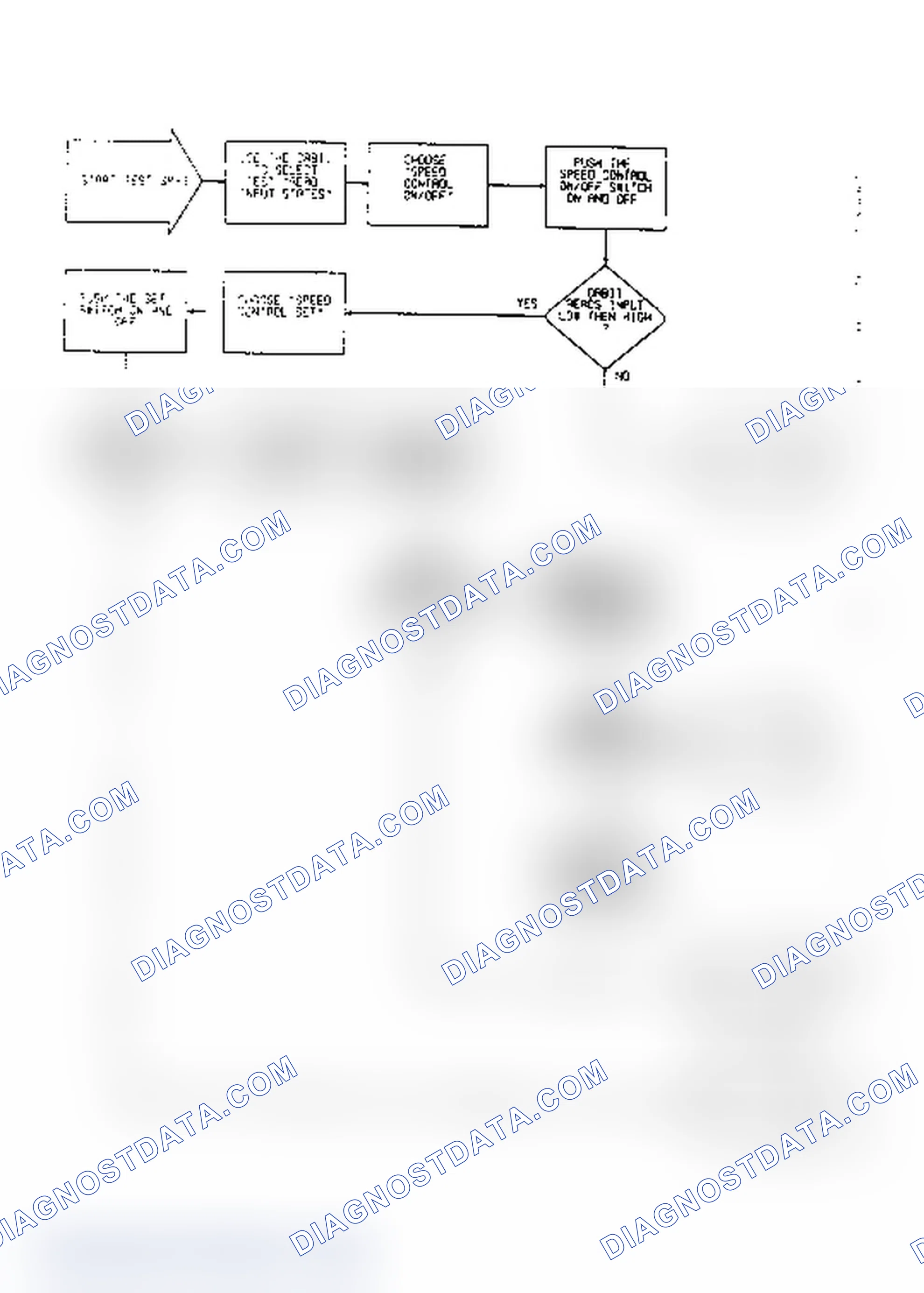 Scheme 167: SP3 - Testing Speed Control Switch