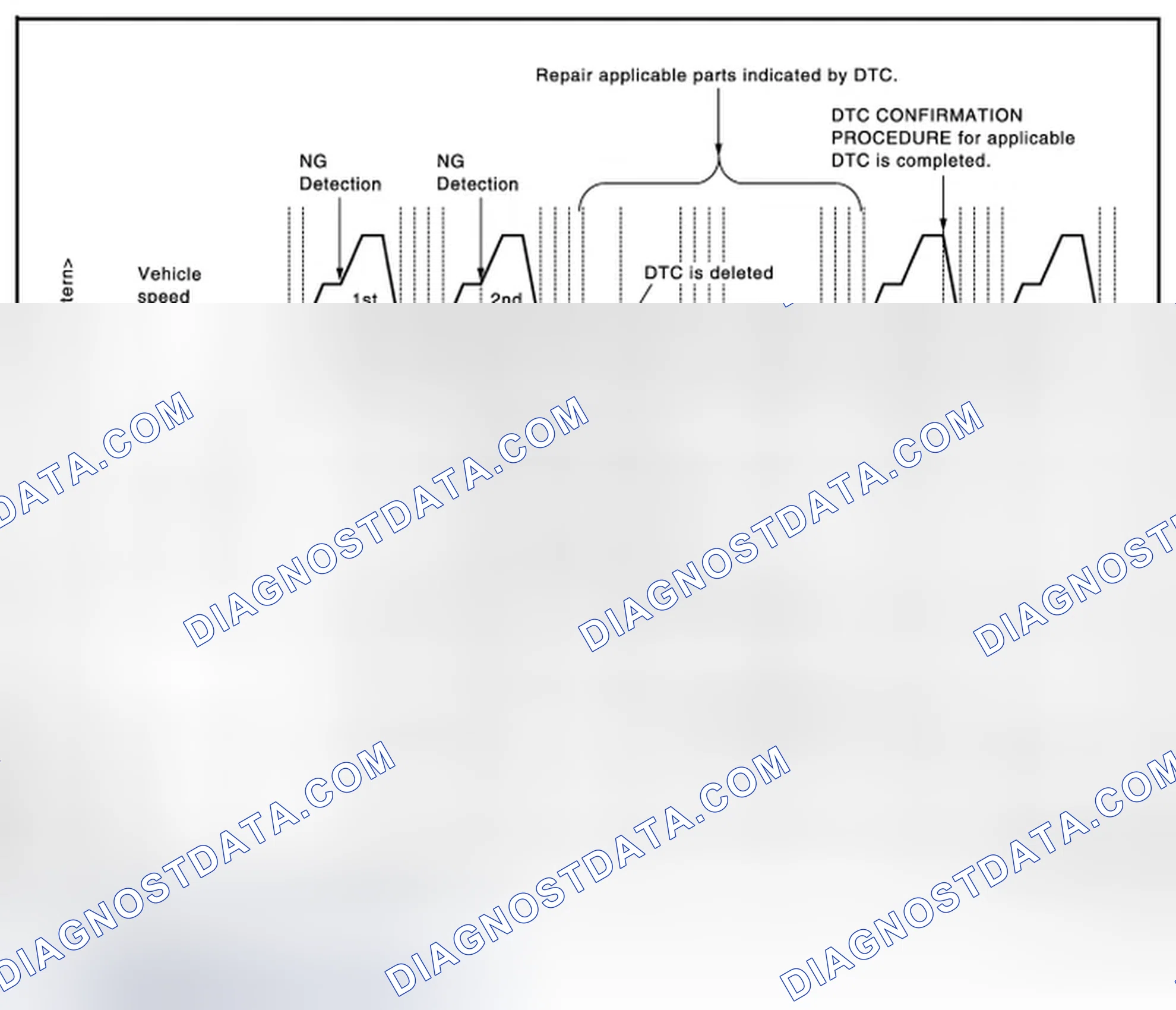Scheme 57: Work Procedure (Group A)
