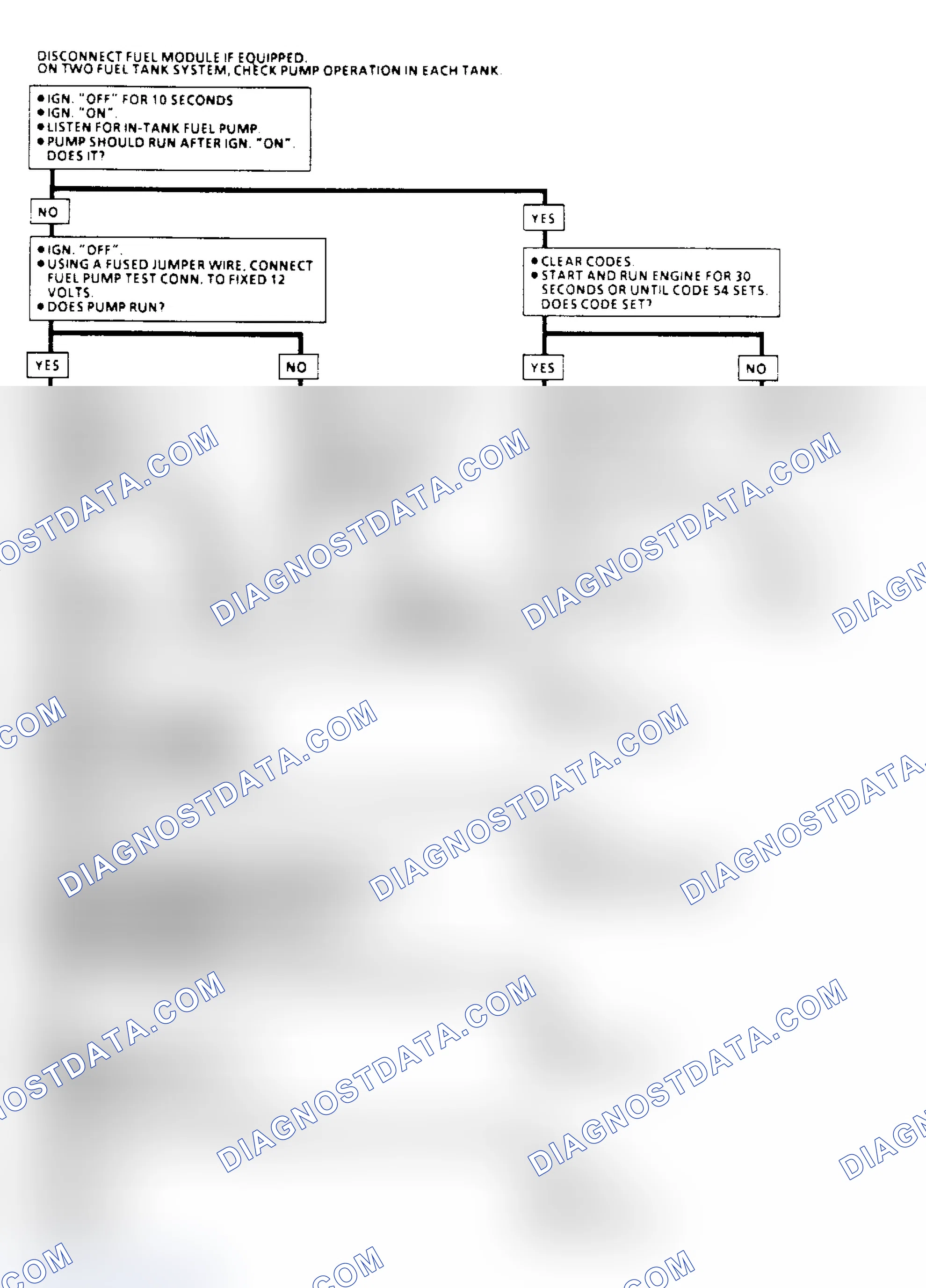 Scheme 143: Code 54 - Fuel Pump Circuit (Low Voltage) Flow Chart