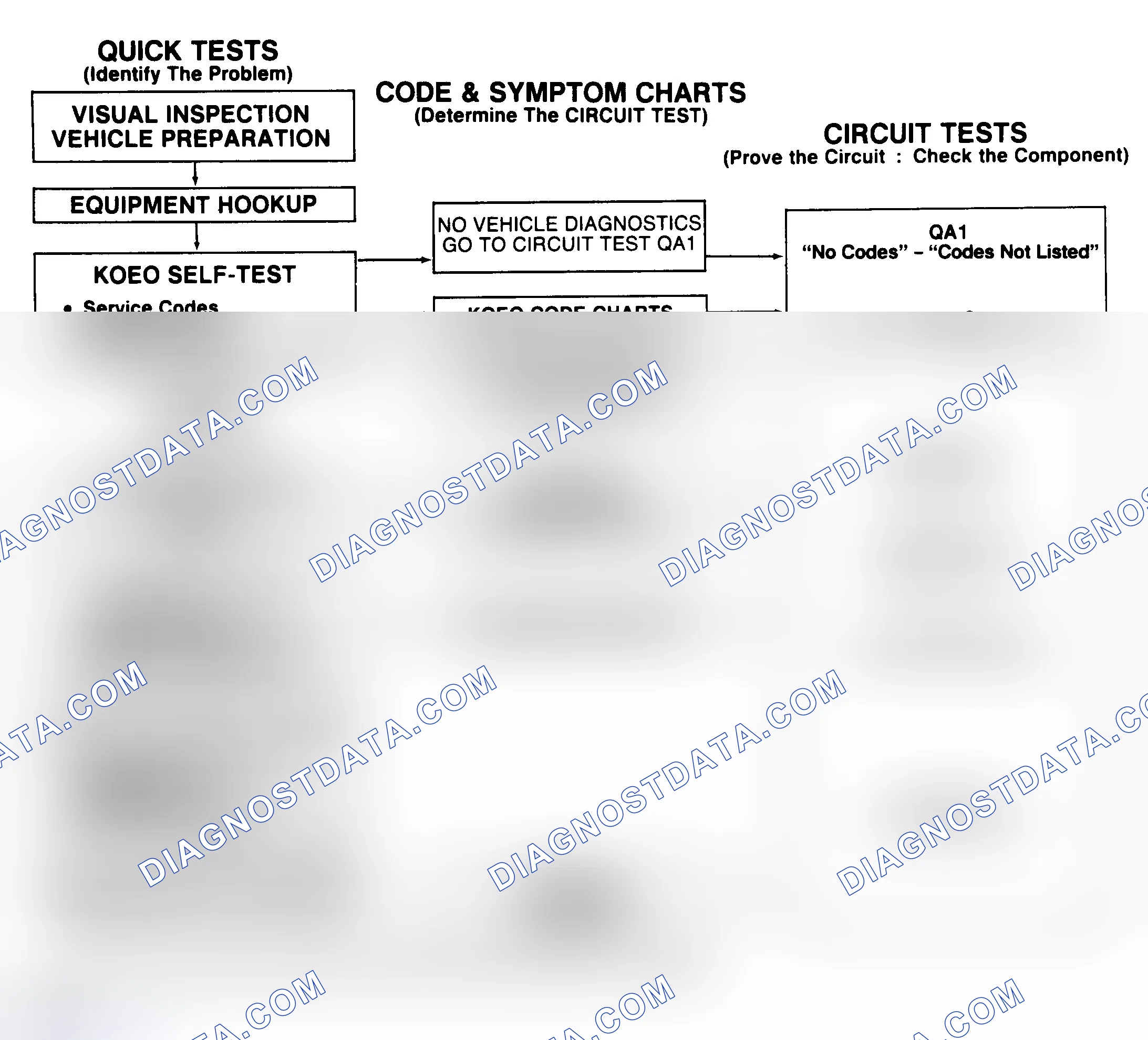 Scheme 212: Diagnostic Aids