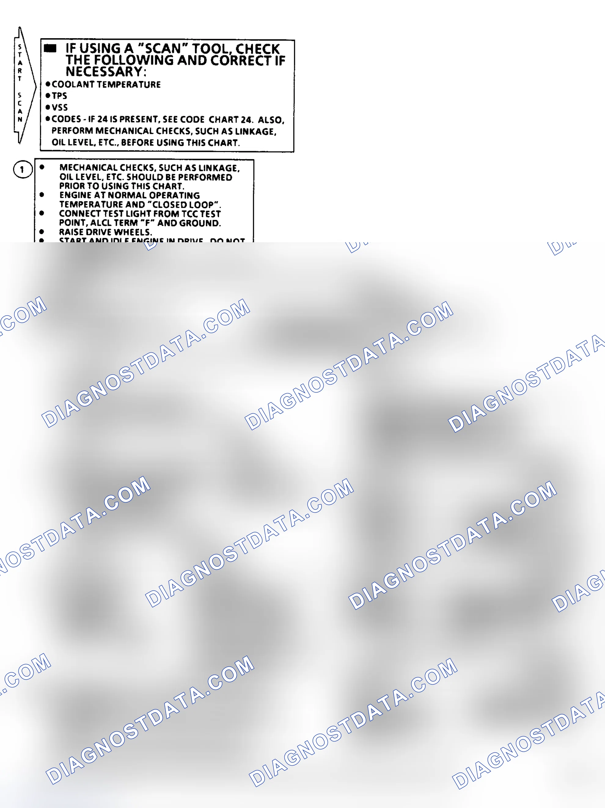 Scheme 275: Flow Chart C8: 125C TCC