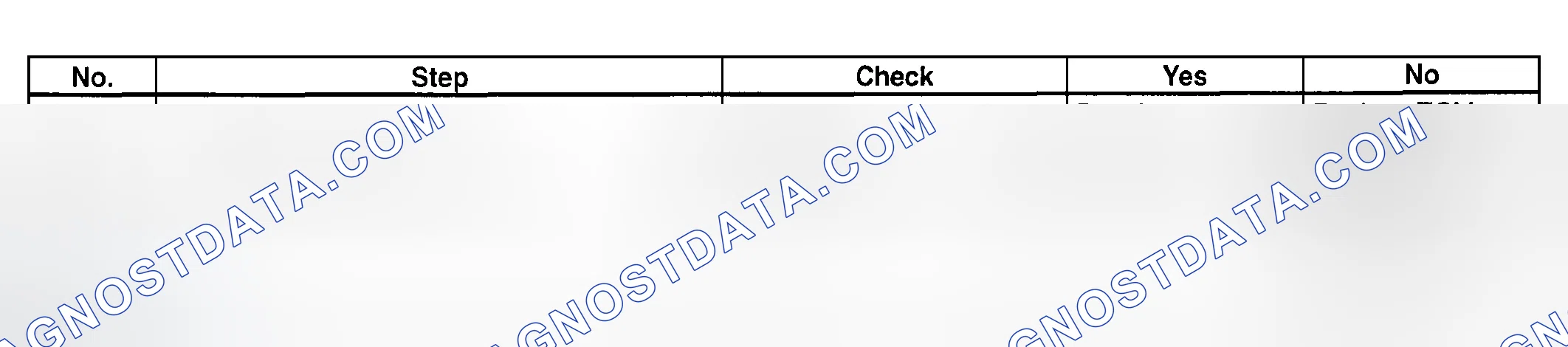 Scheme 811: Trouble Code 86 - Diagnostic Chart (2 Of 2)