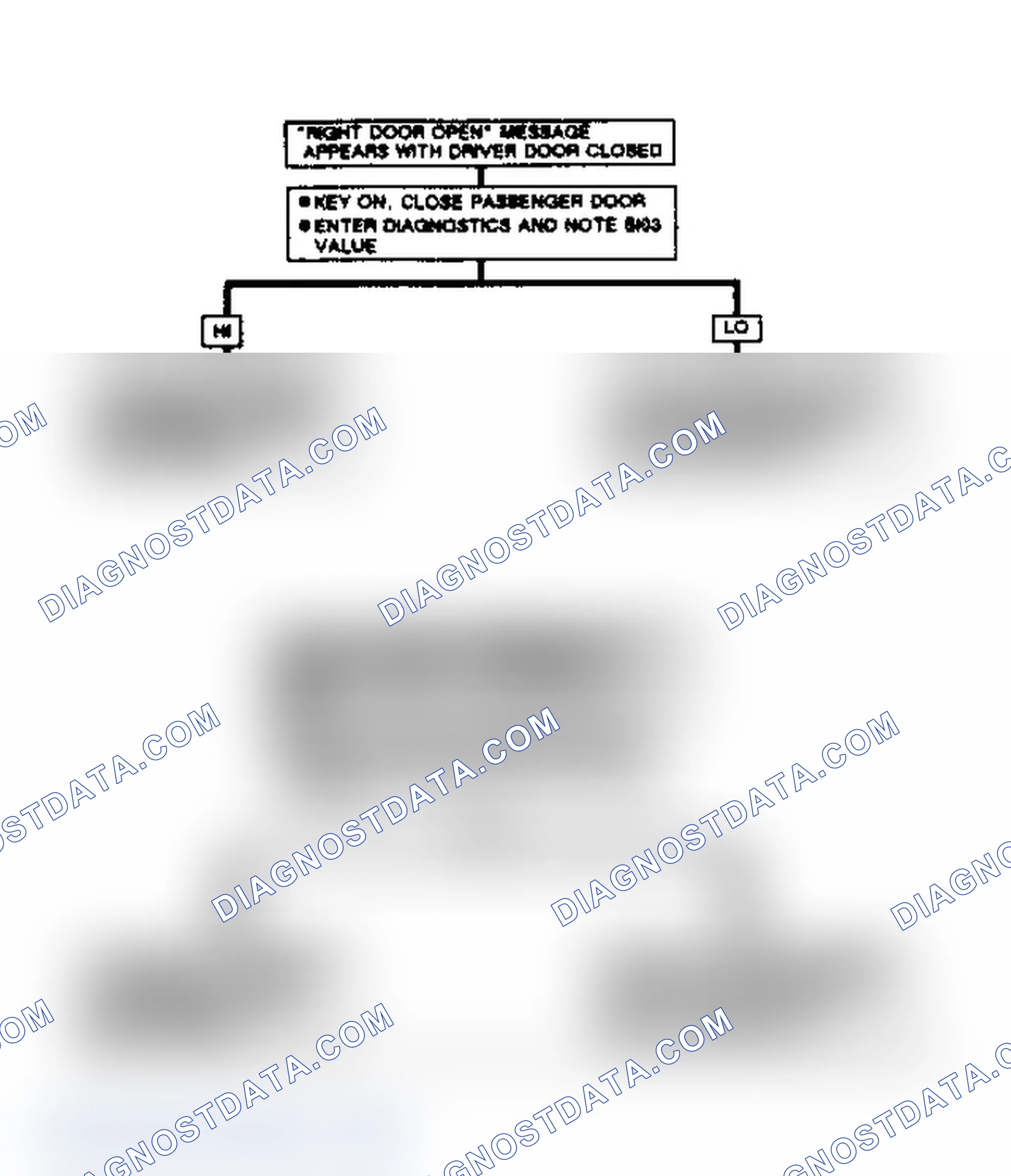 Scheme 285: Right Door Open Message Flow Chart