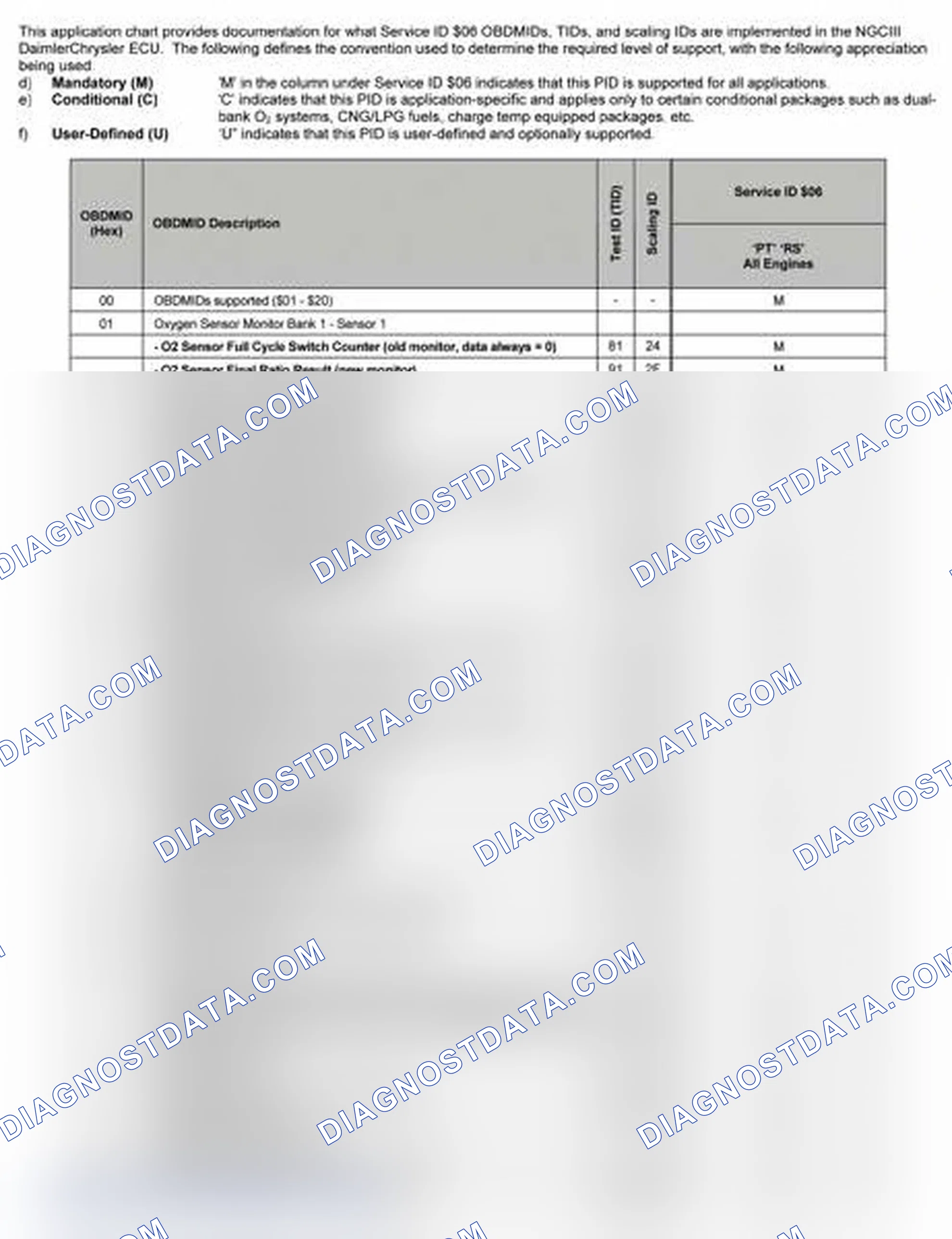Scheme 25