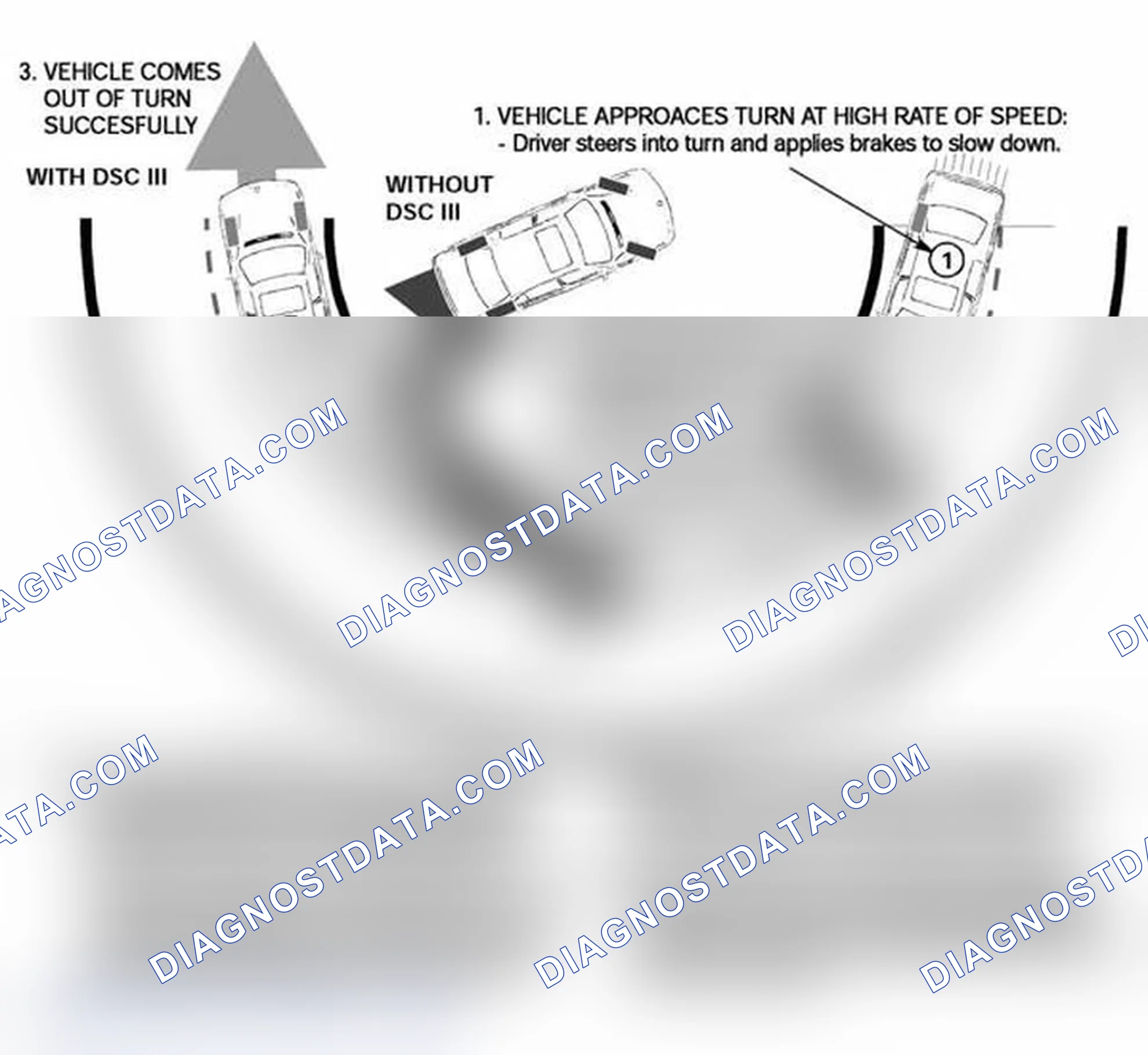 Scheme 130: Oversteer